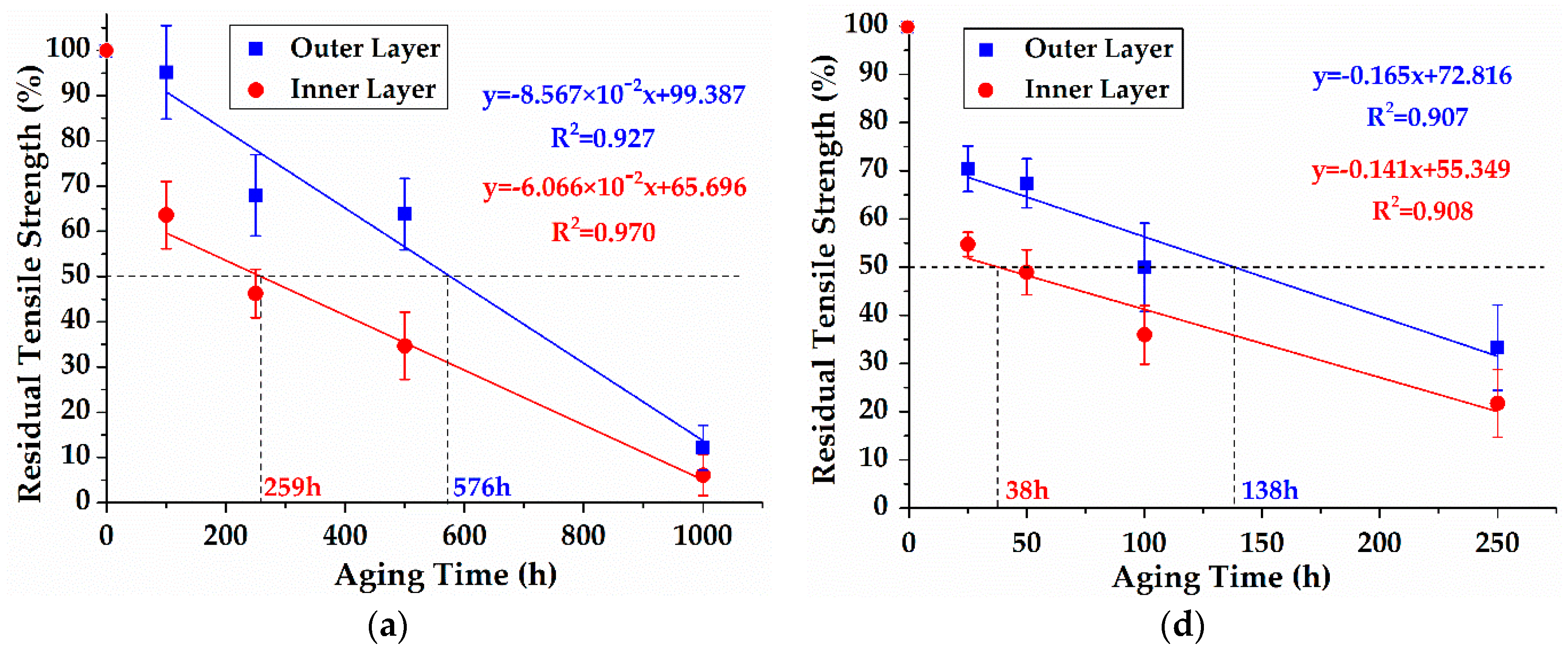 Energies 11 01957 g007a