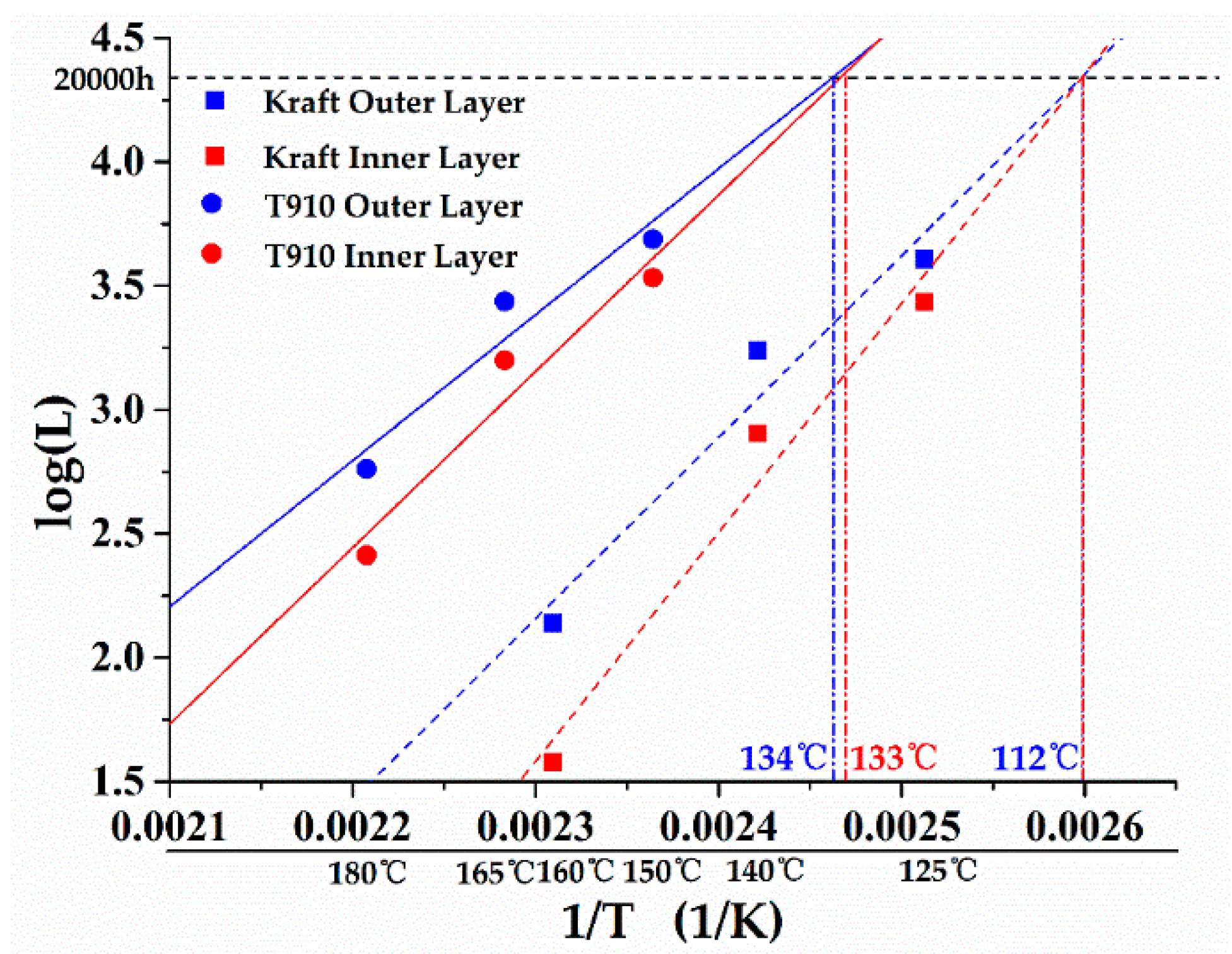 Energies 11 01957 g008