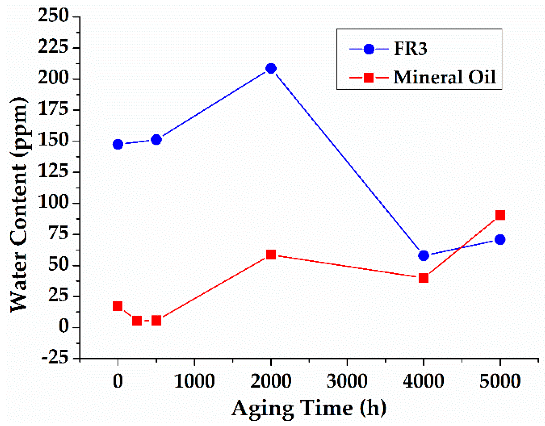 Energies 11 01957 g010