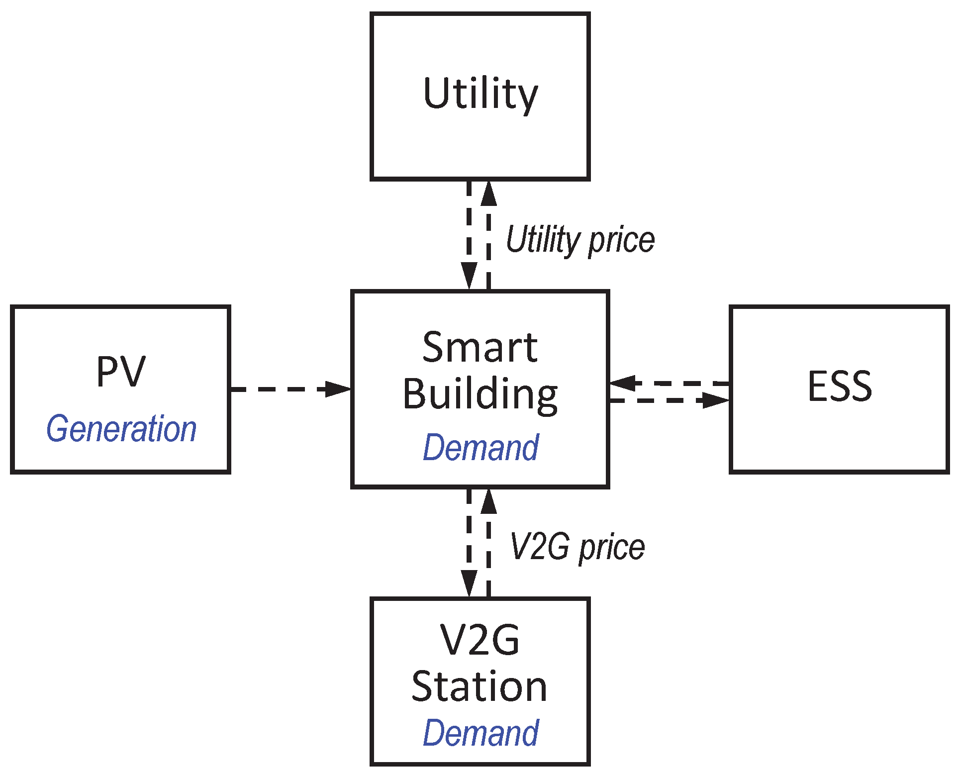 Energies 11 02010 g001