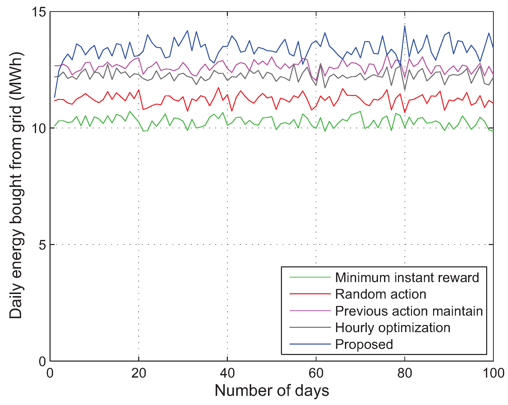 Energies 11 02010 g007