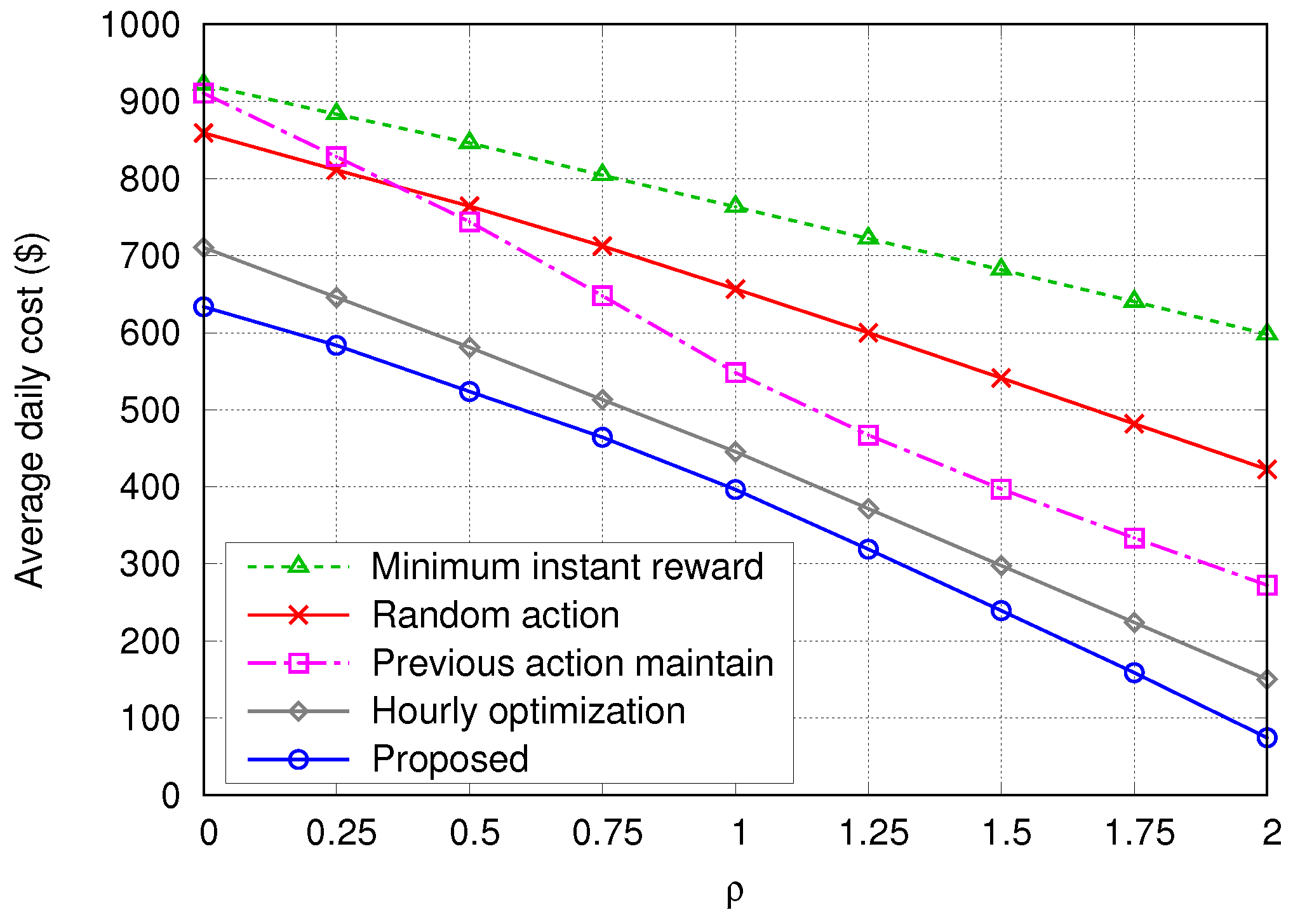 Energies 11 02010 g009
