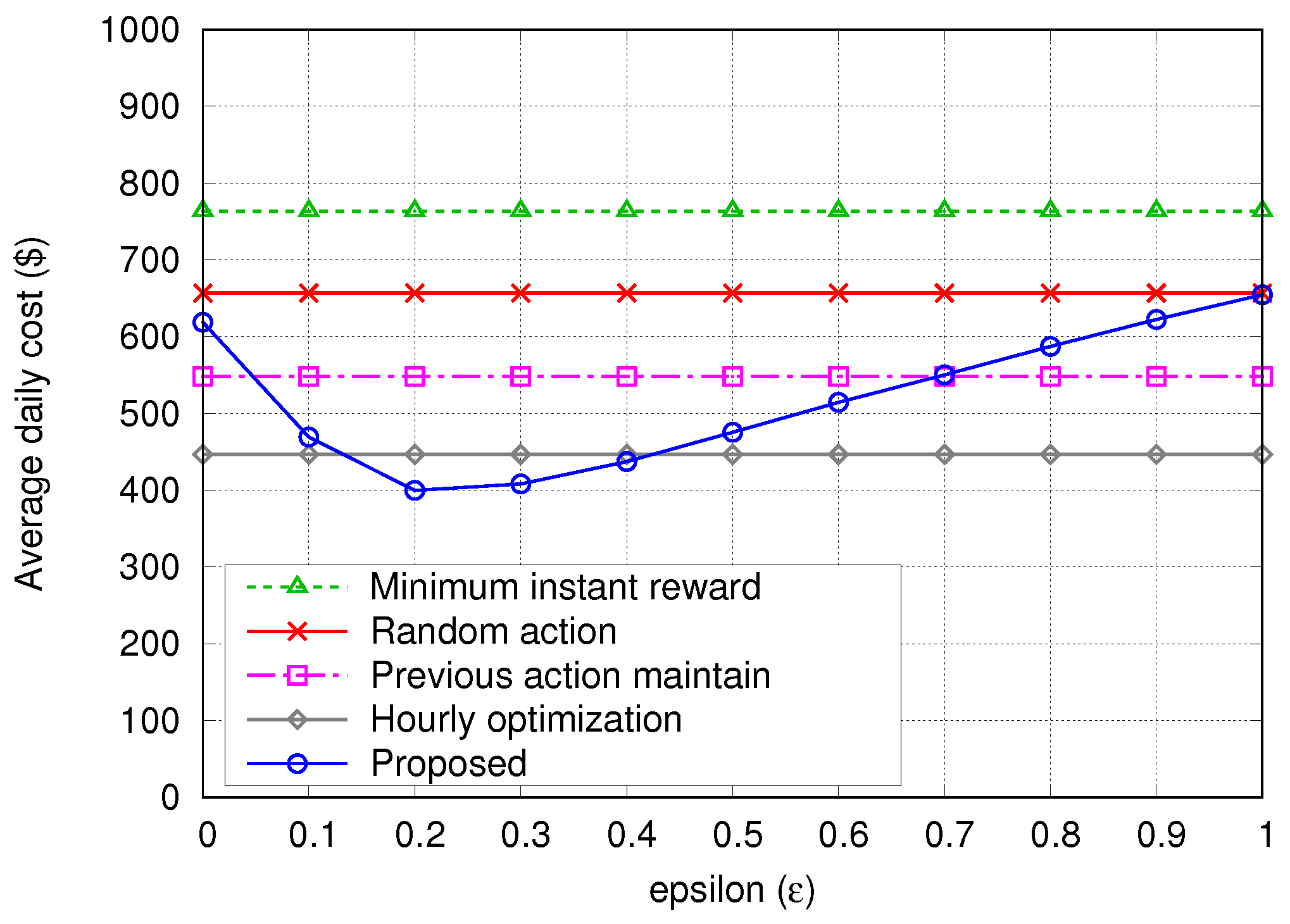 Energies 11 02010 g010