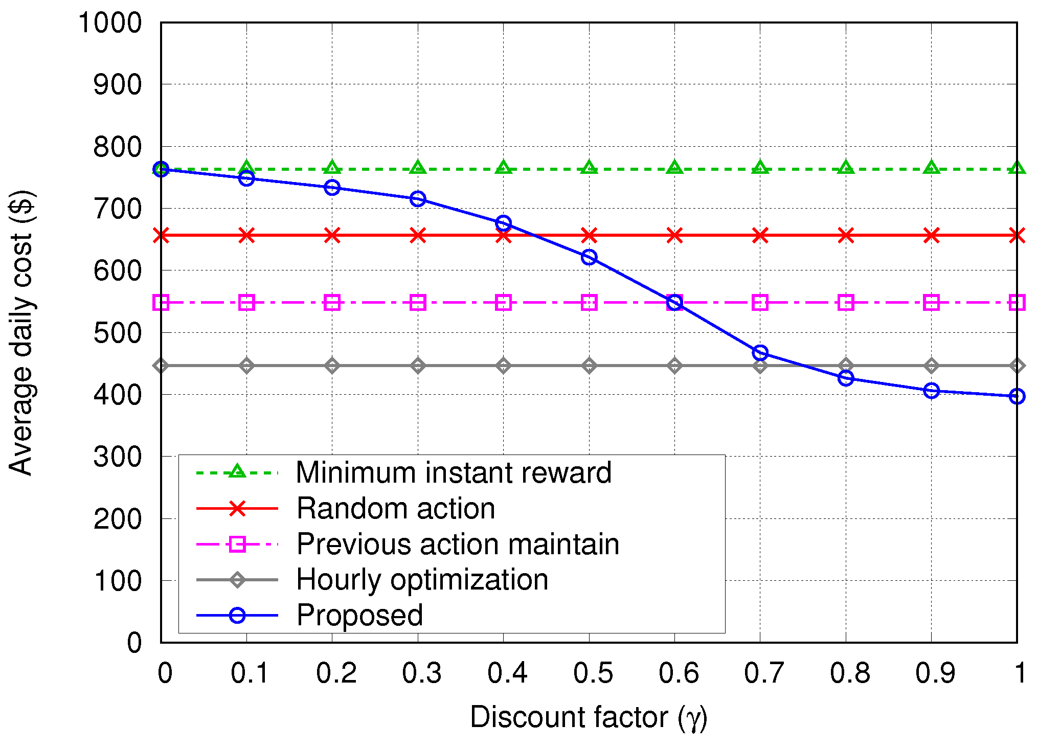 Energies 11 02010 g011