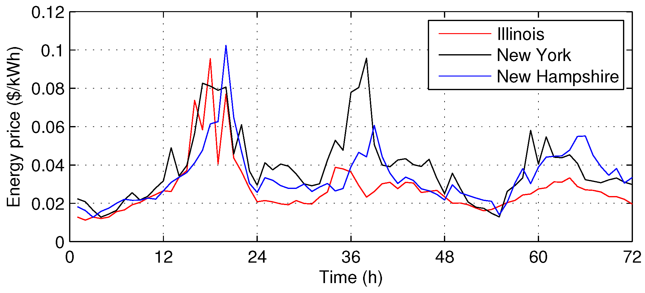 Energies 11 02010 g012