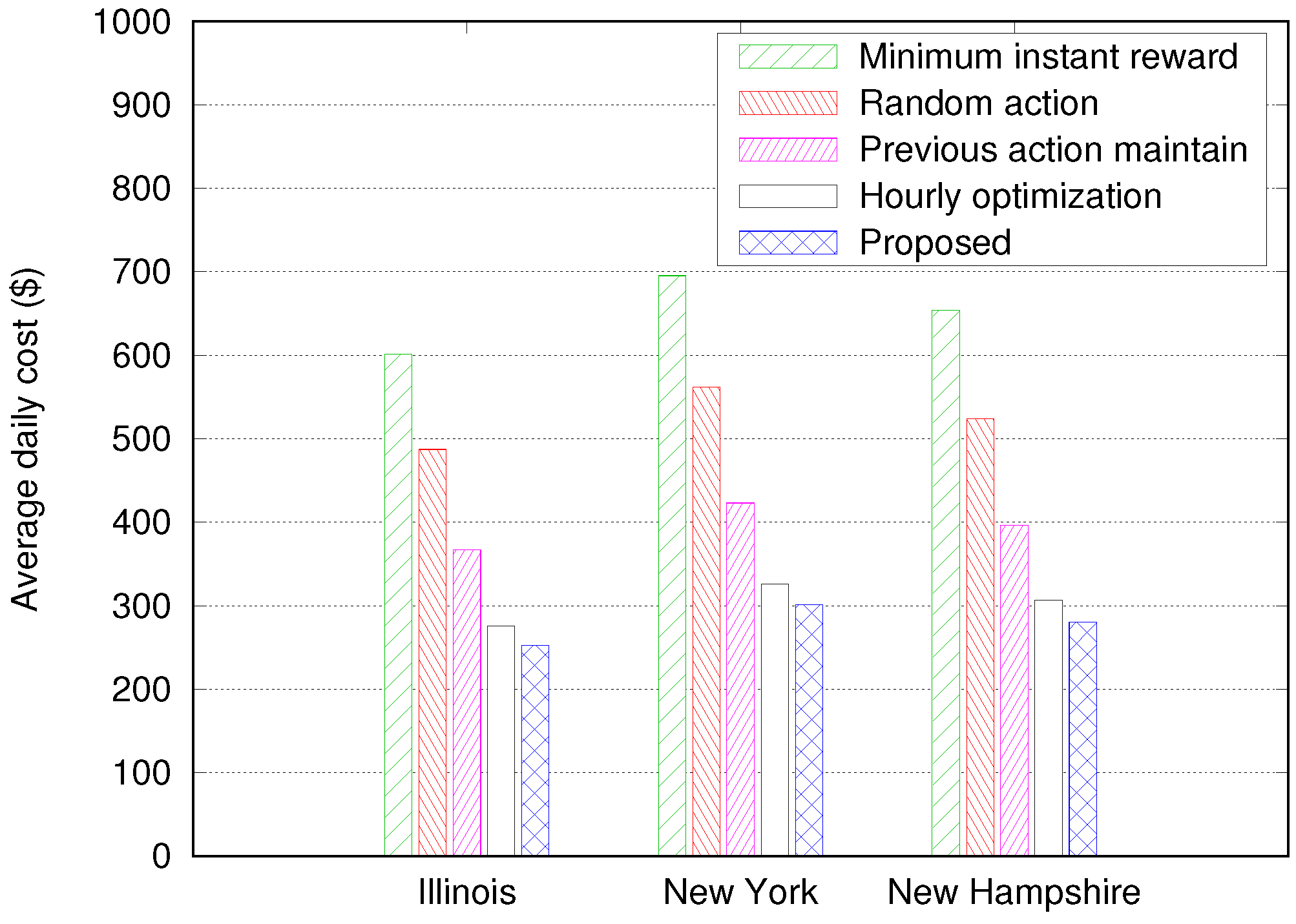 Energies 11 02010 g013