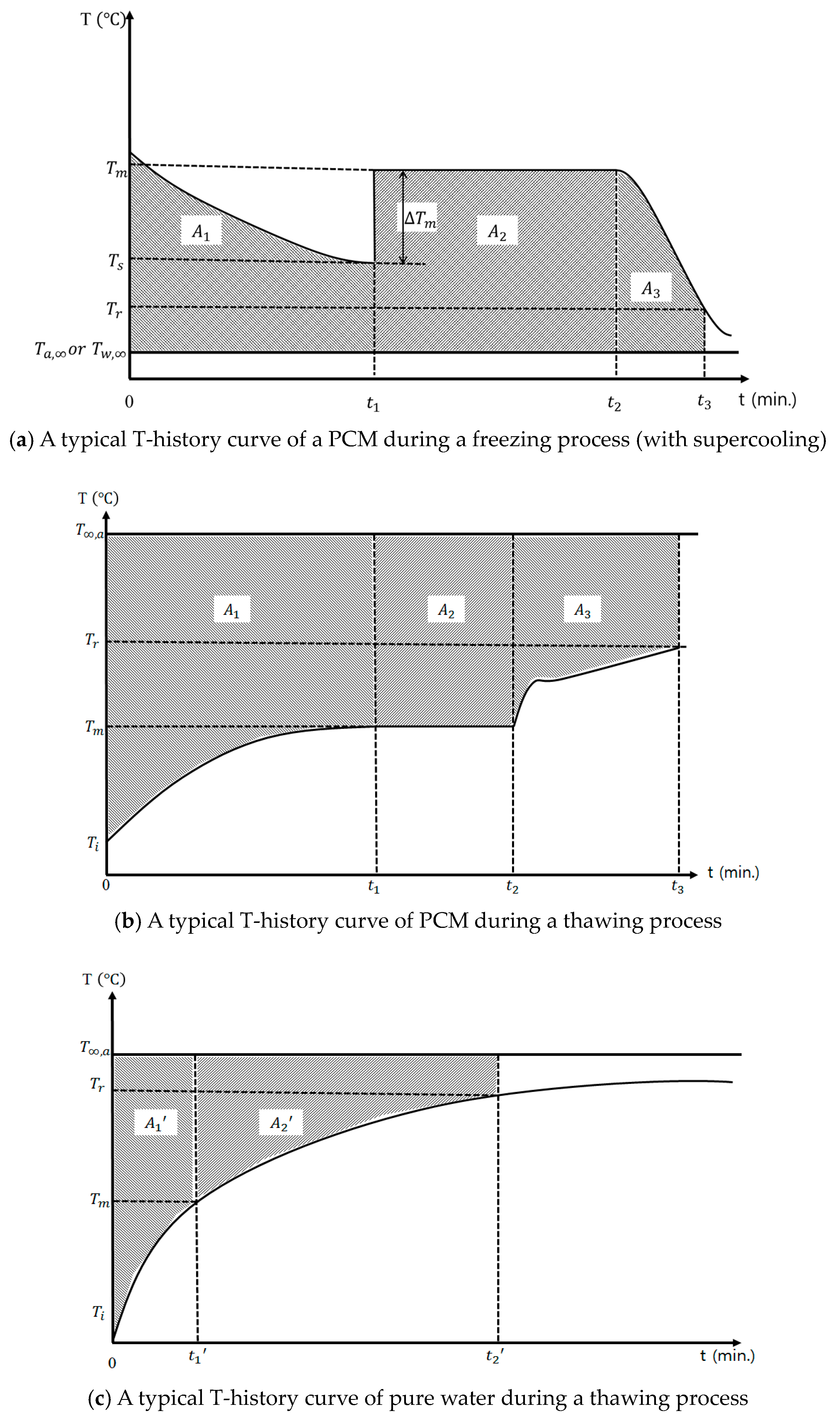 Energies 11 02017 g003