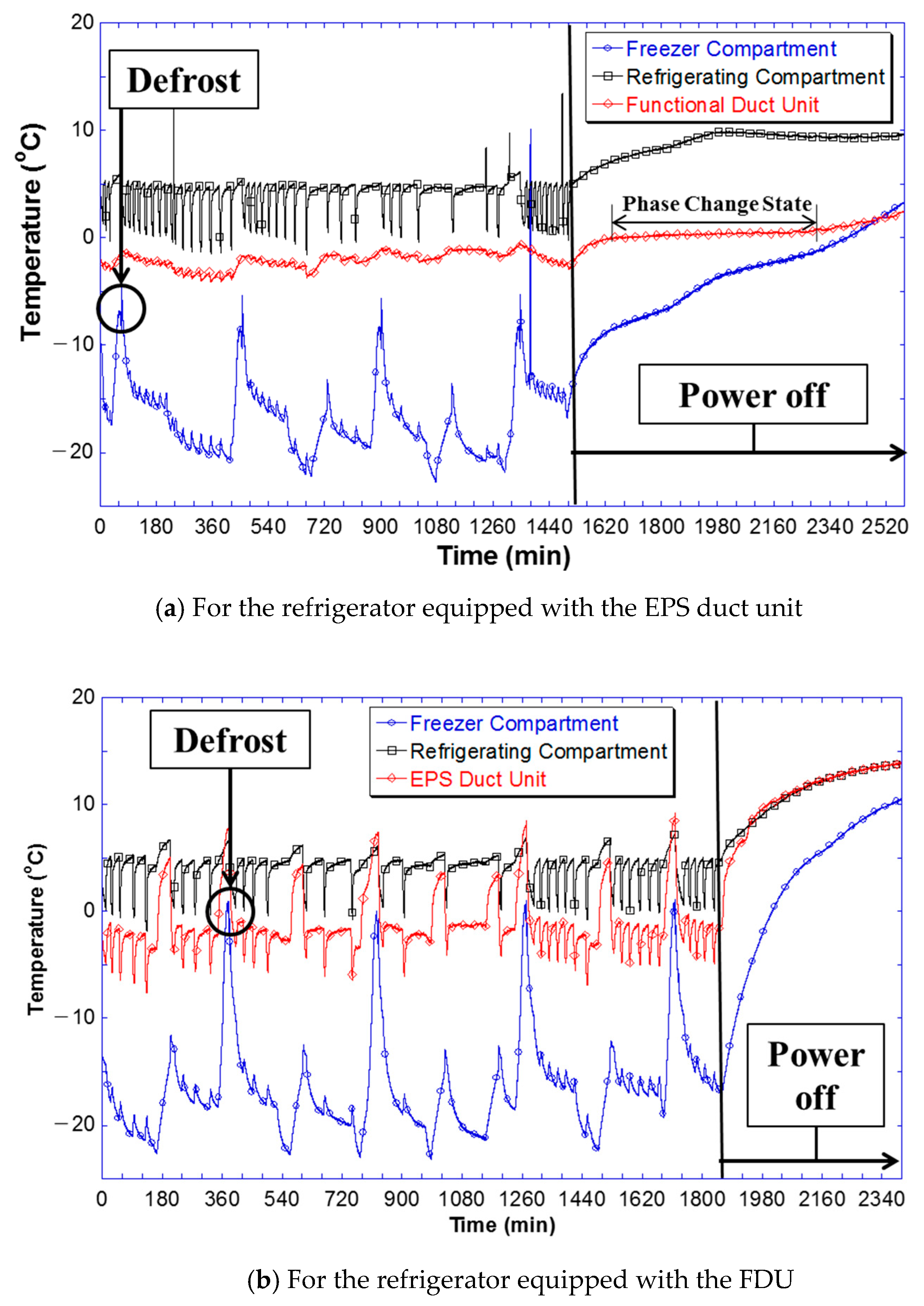 Energies 11 02017 g007