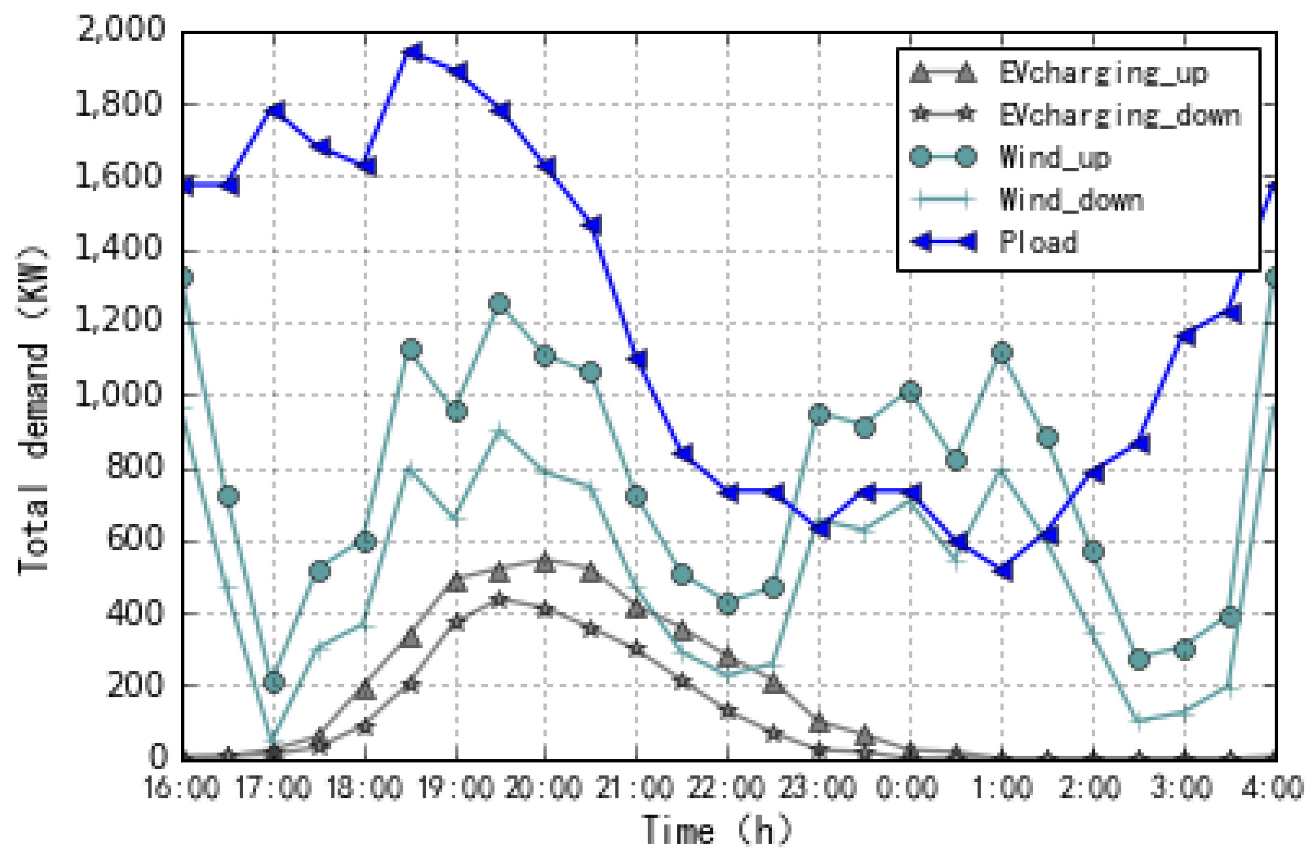 Energies 11 02050 g003