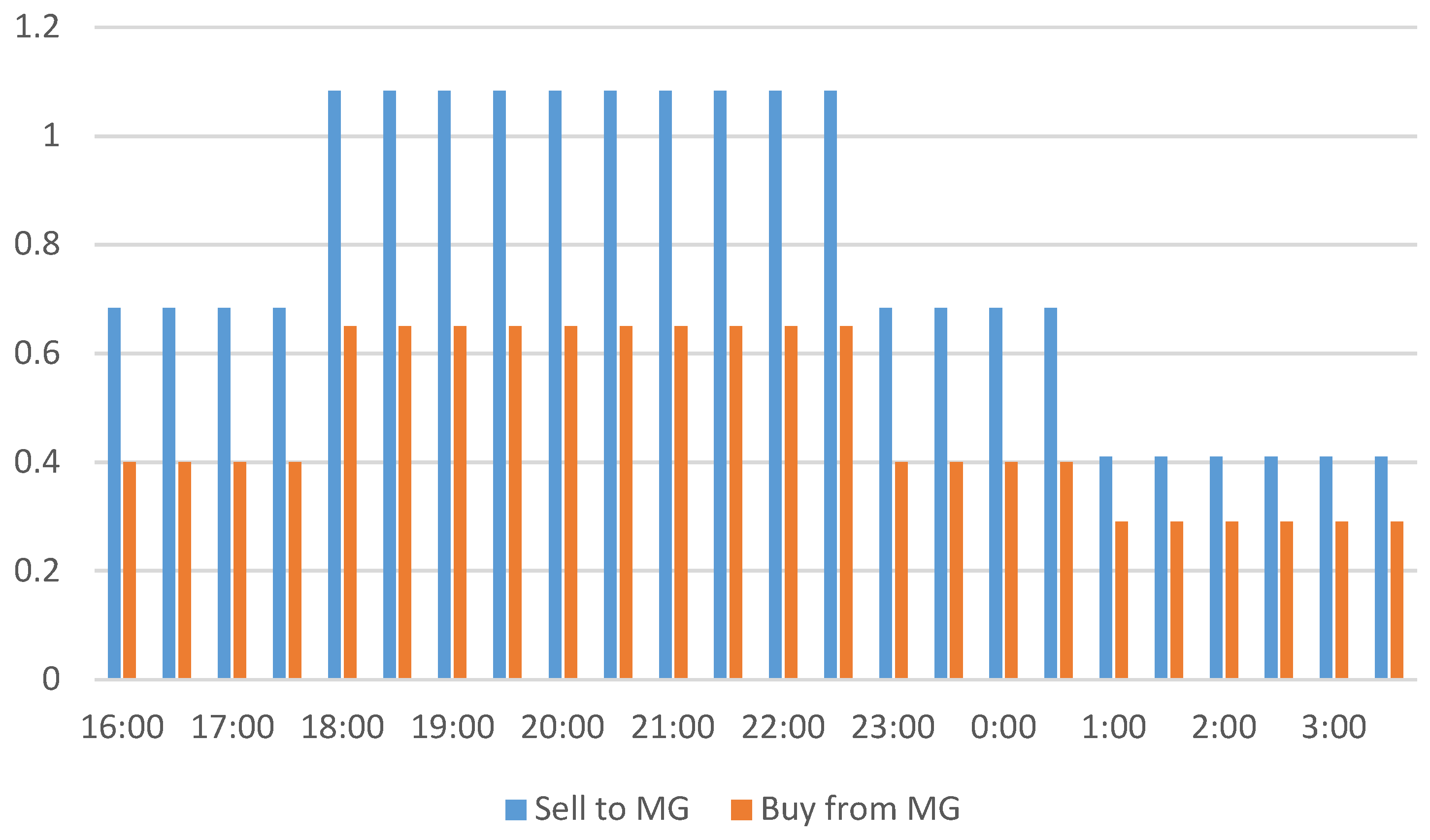 Energies 11 02050 g004