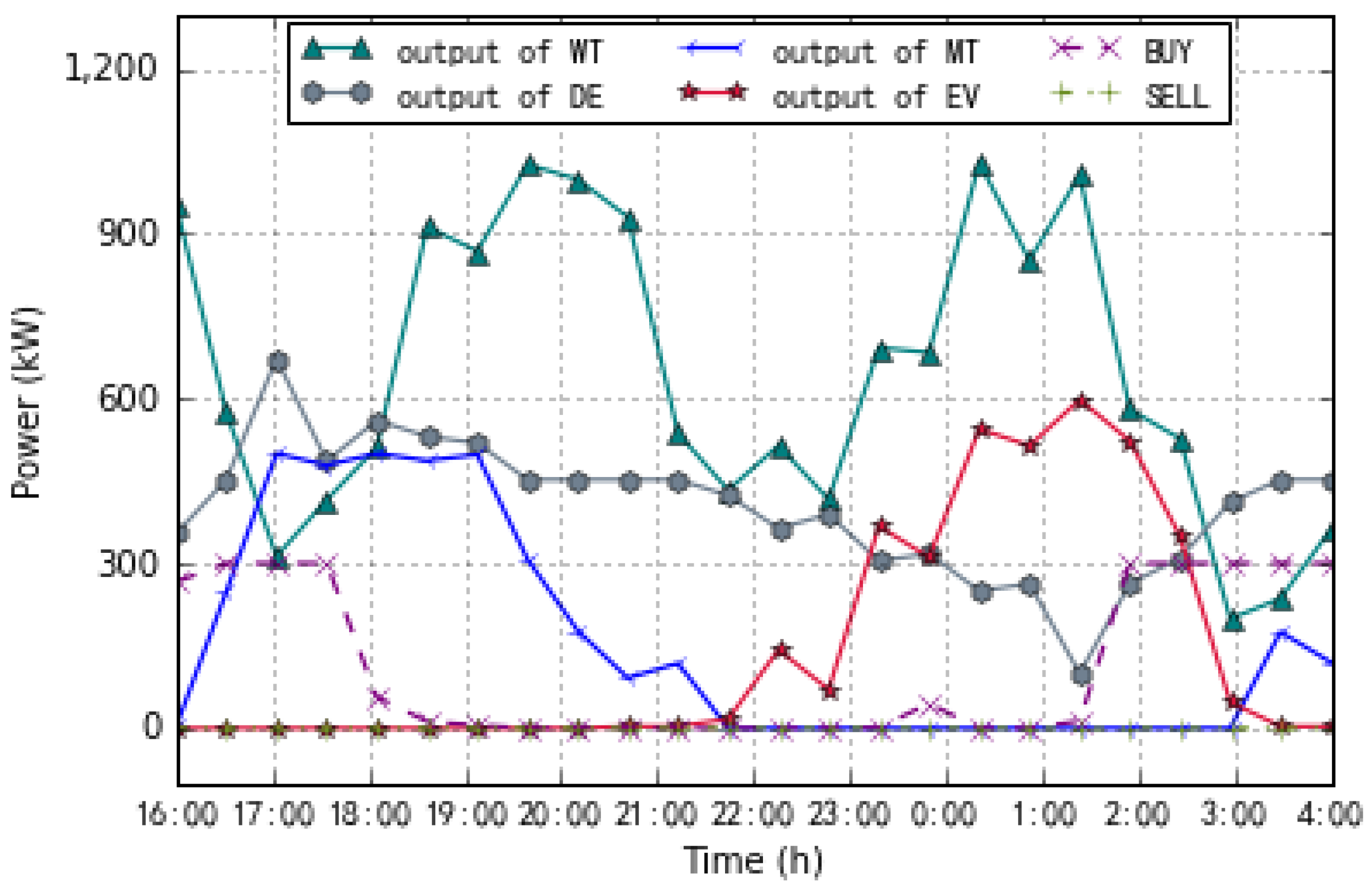 Energies 11 02050 g005