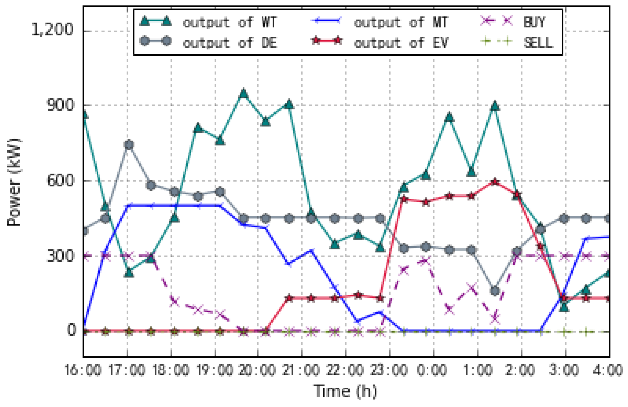 Energies 11 02050 g006