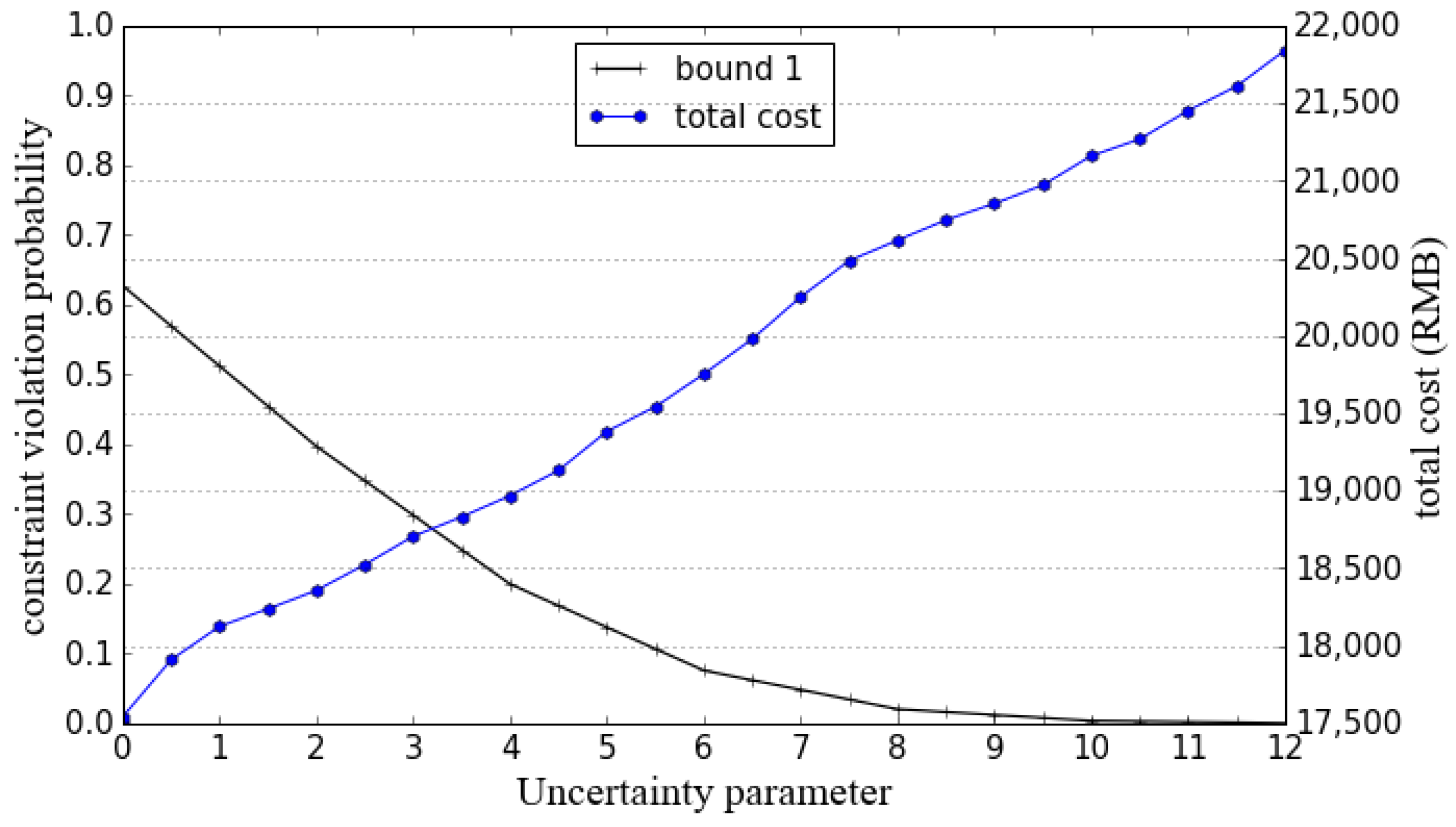Energies 11 02050 g008