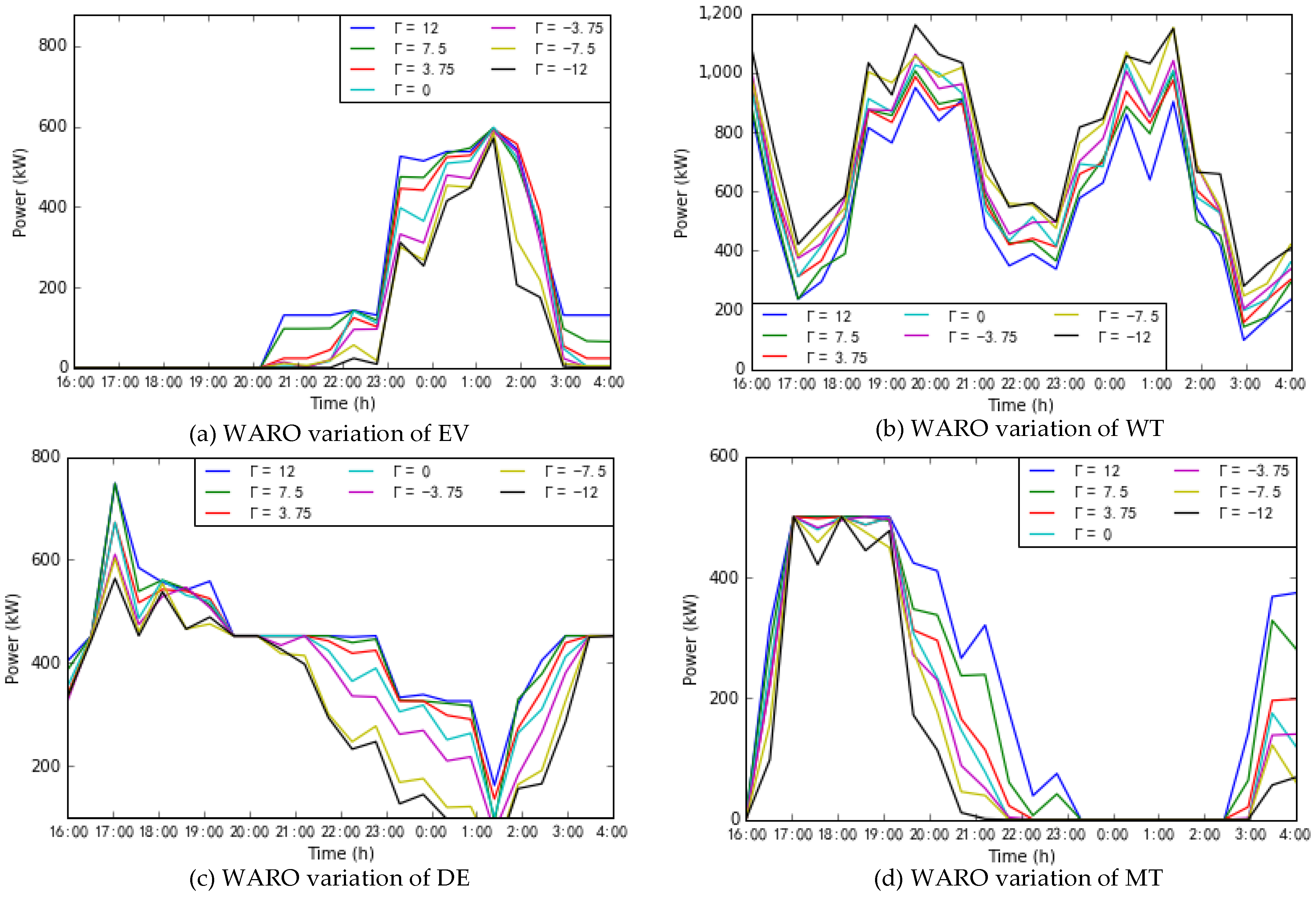 Energies 11 02050 g010