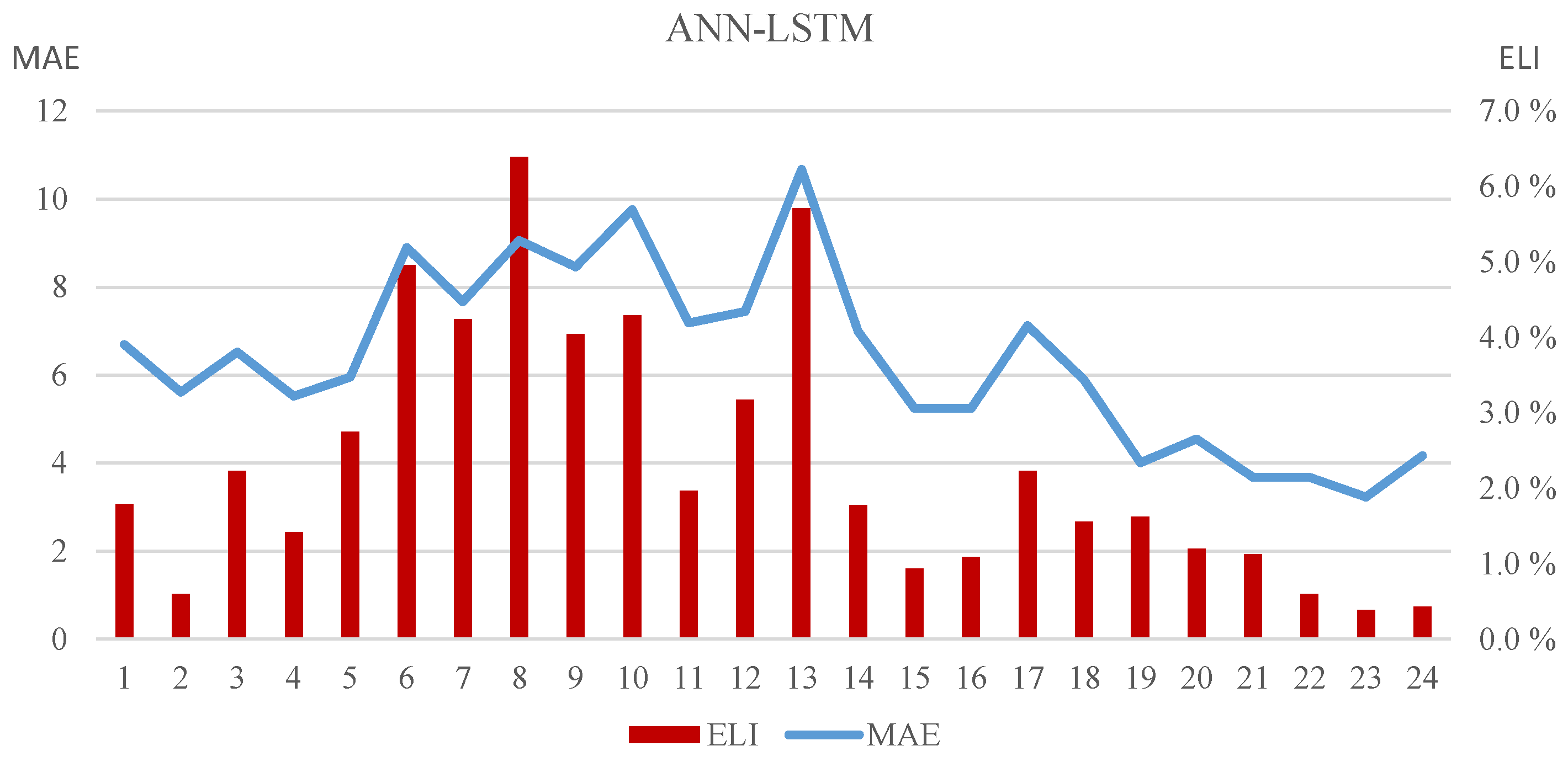 Energies 11 02093 g003