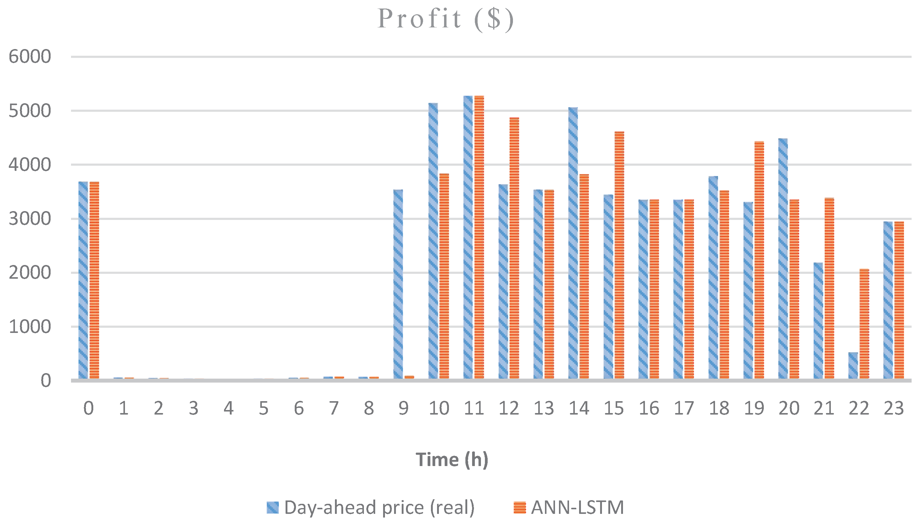 Energies 11 02093 g005