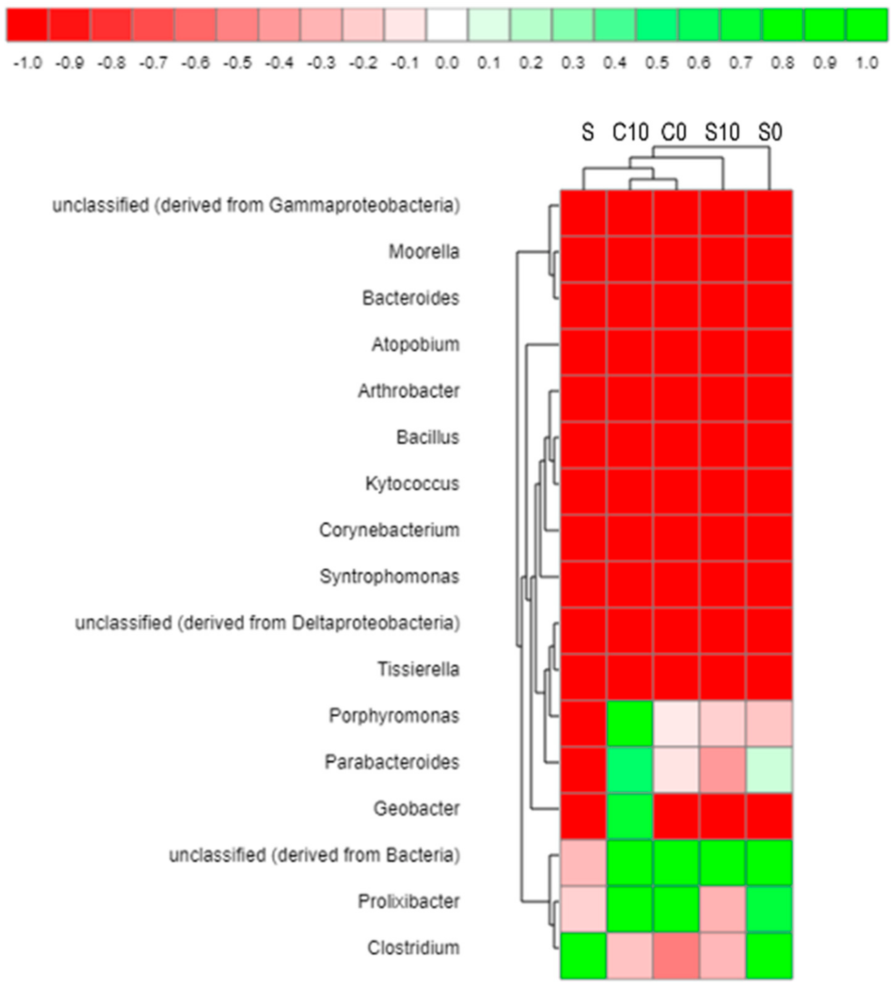 Energies 11 02101 g004