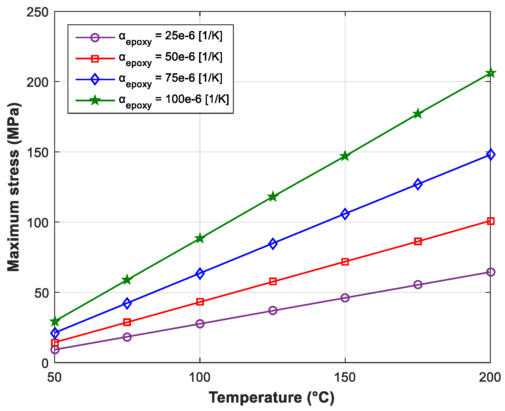 Energies 11 02113 g009