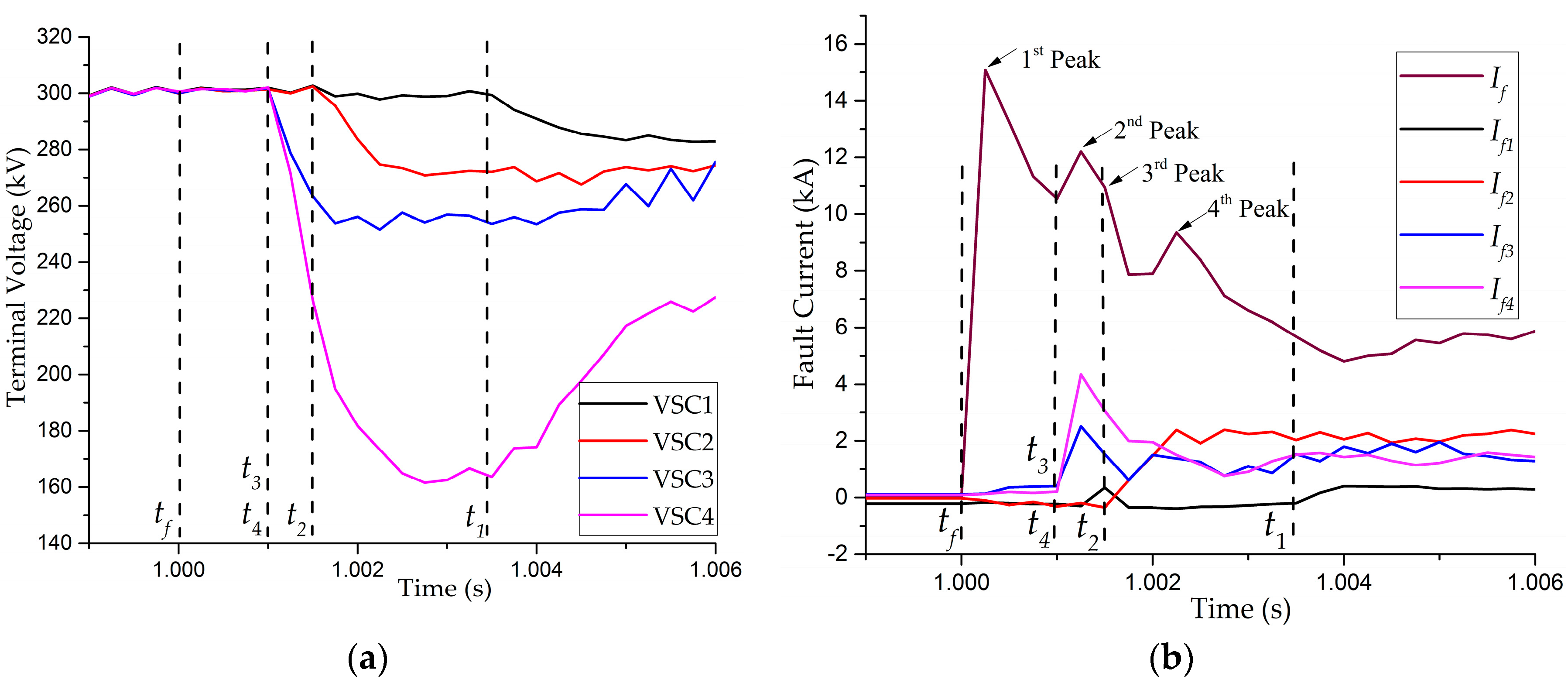 Energies 11 02115 g007