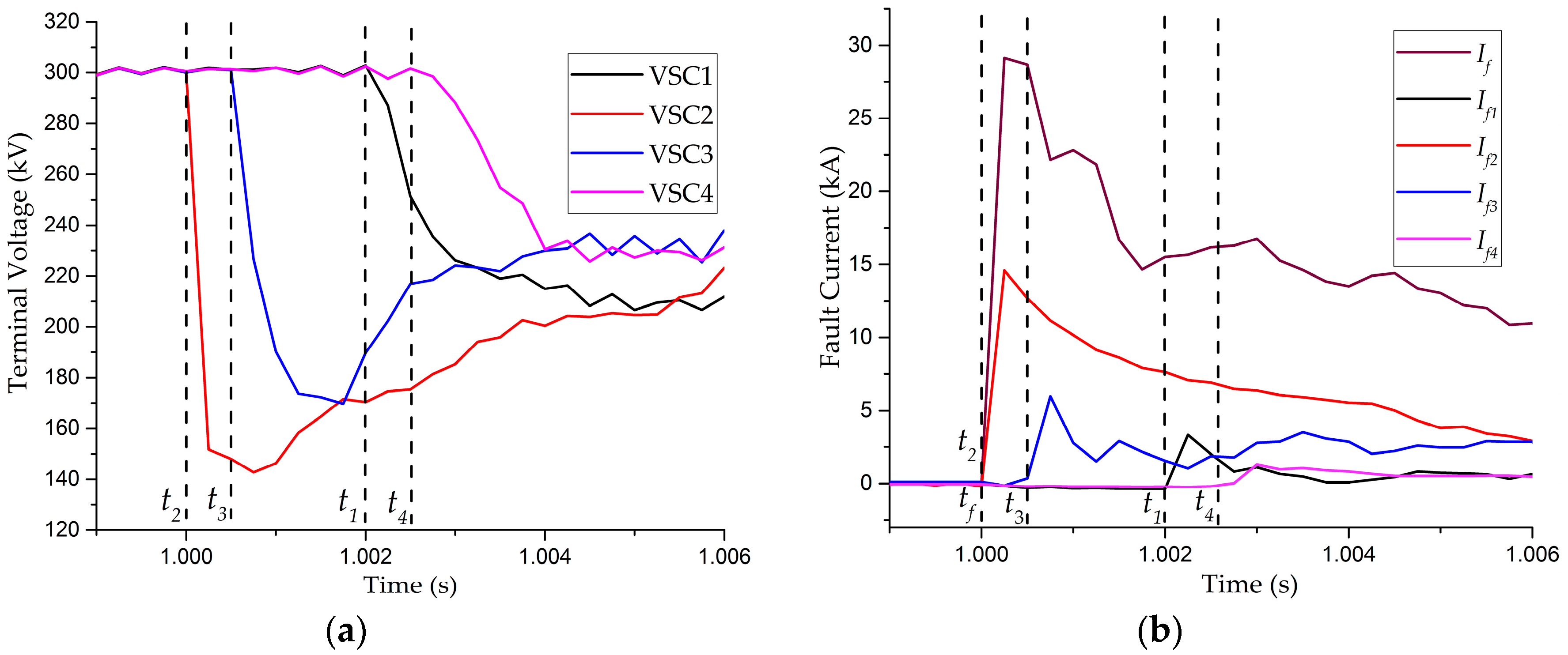 Energies 11 02115 g009