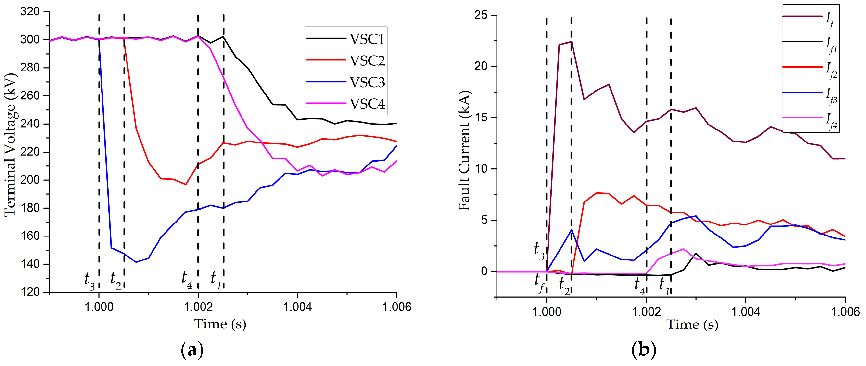 Energies 11 02115 g010