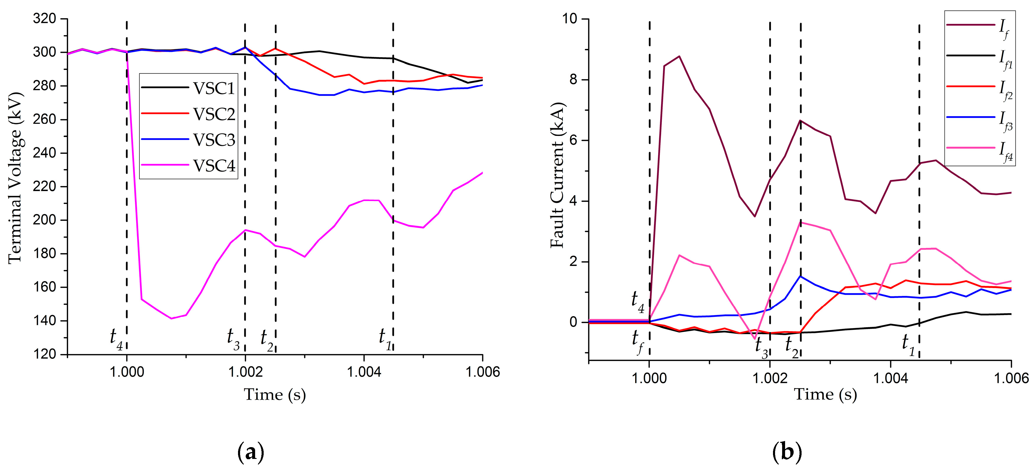 Energies 11 02115 g011