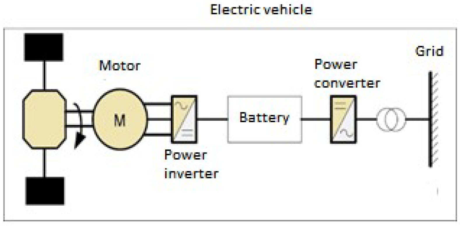 Energies 11 02167 g005