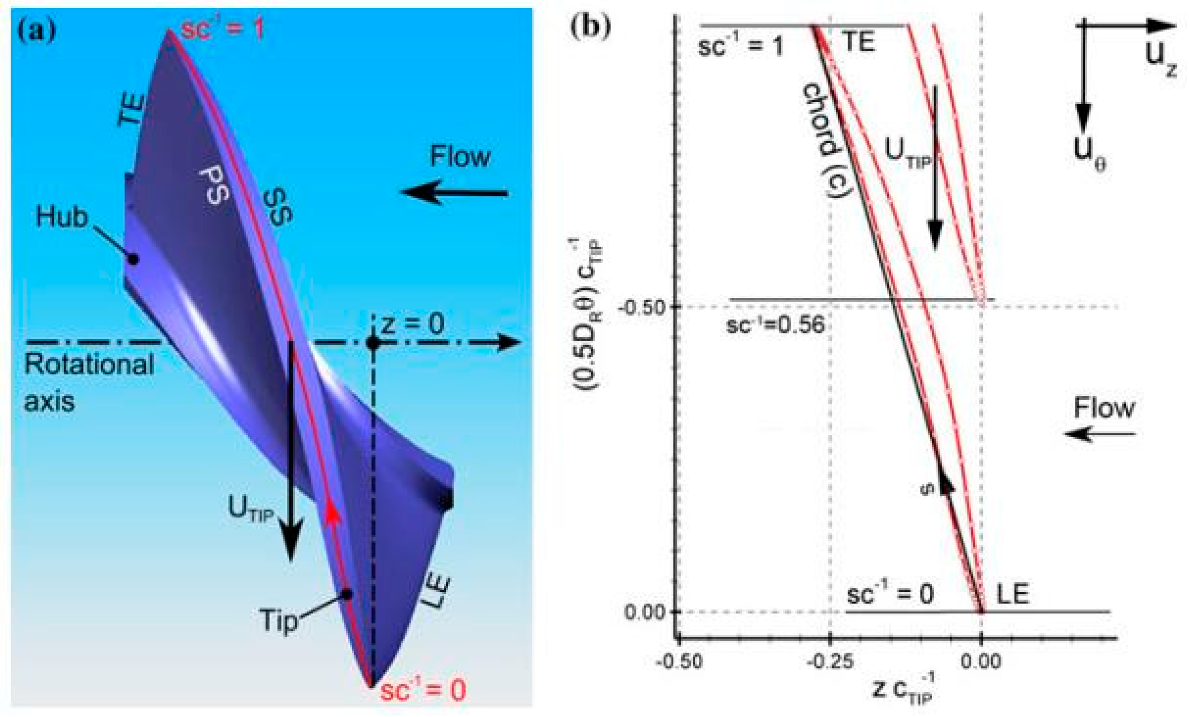 Energies 11 02202 g008