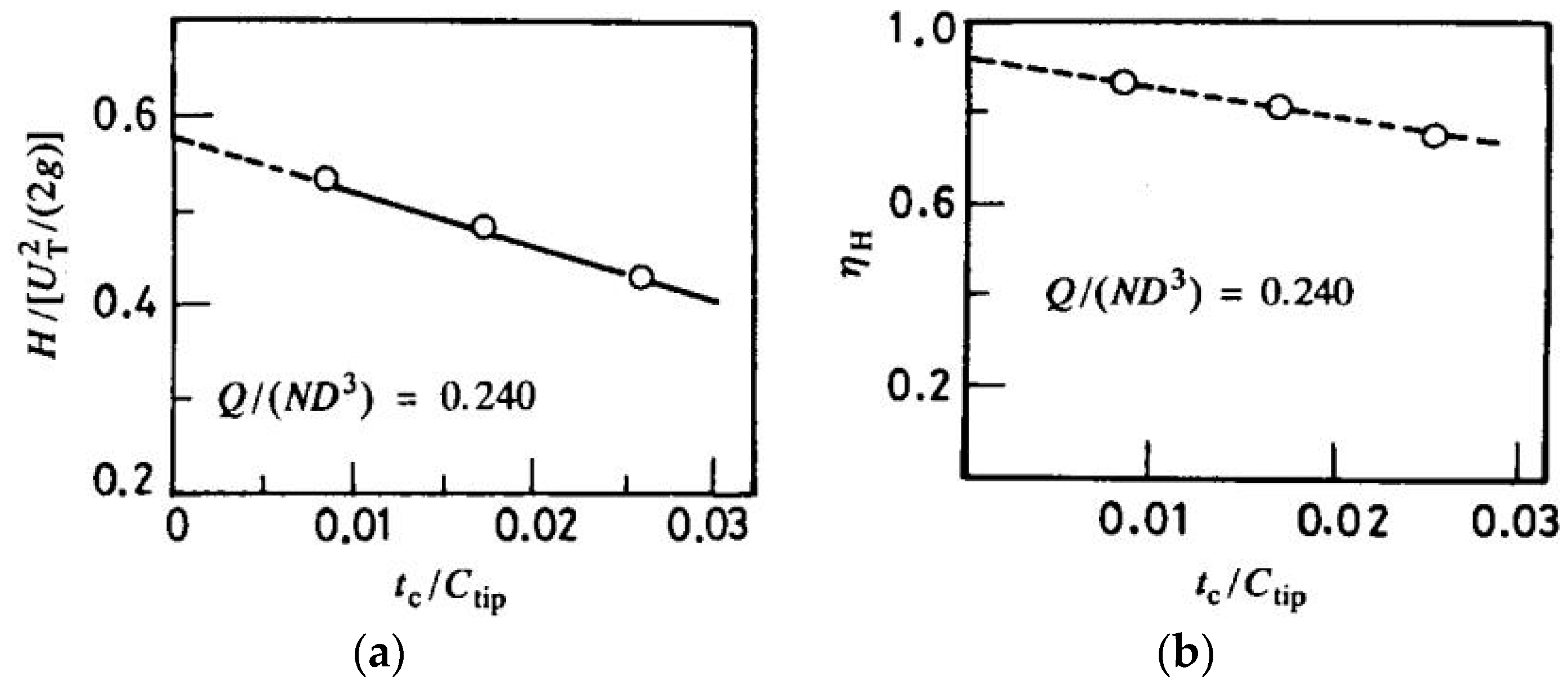 Energies 11 02202 g022