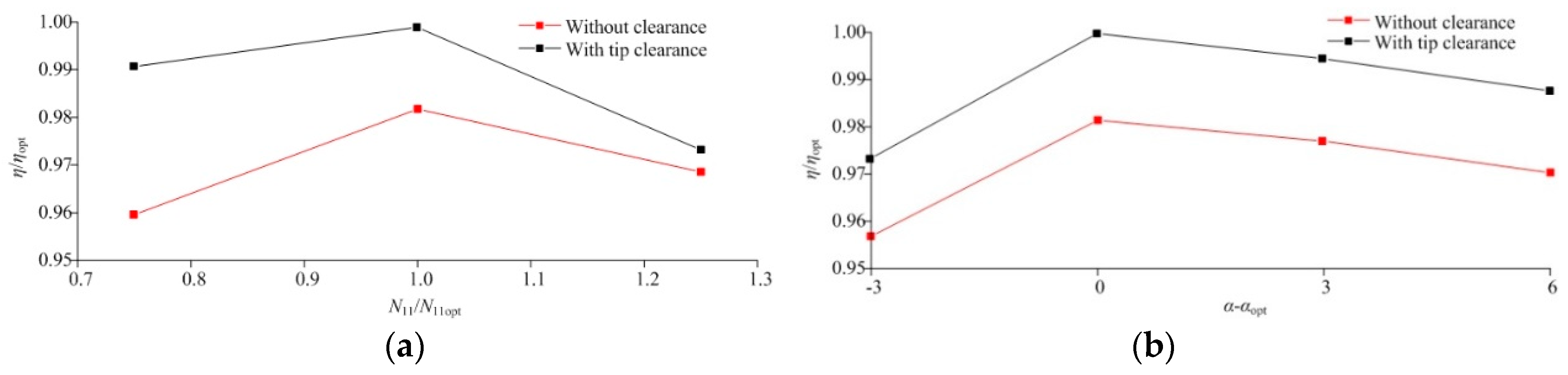 Energies 11 02202 g024