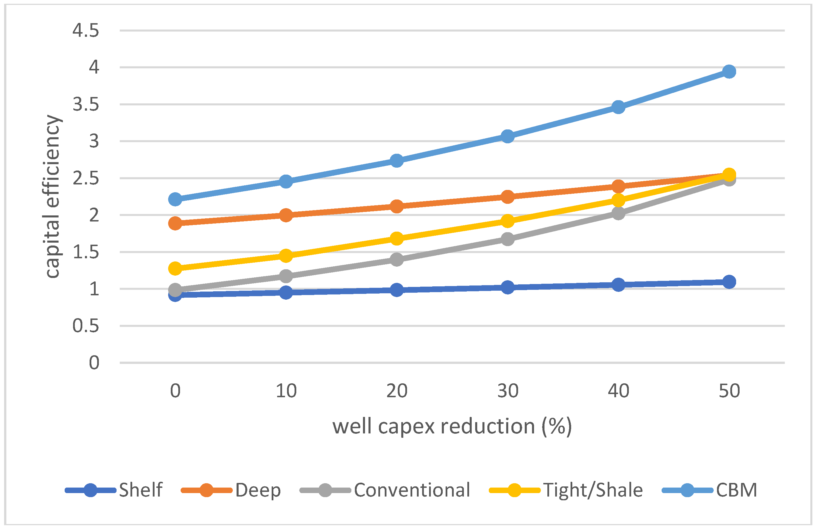 Energies 11 02241 g010