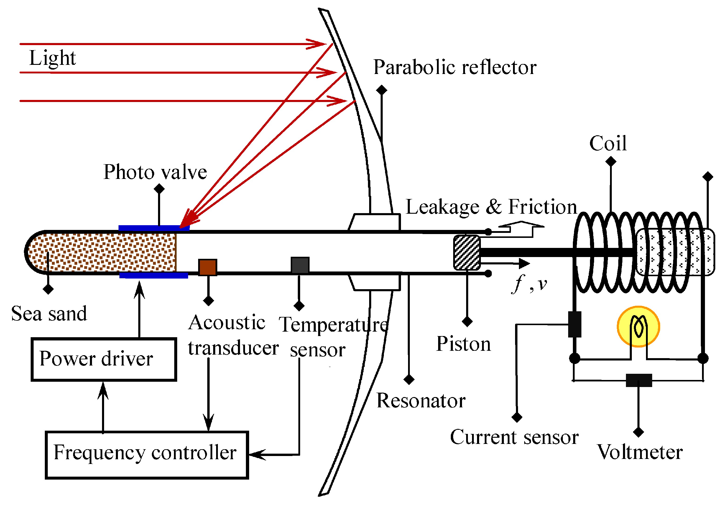 Energies 11 02253 g012