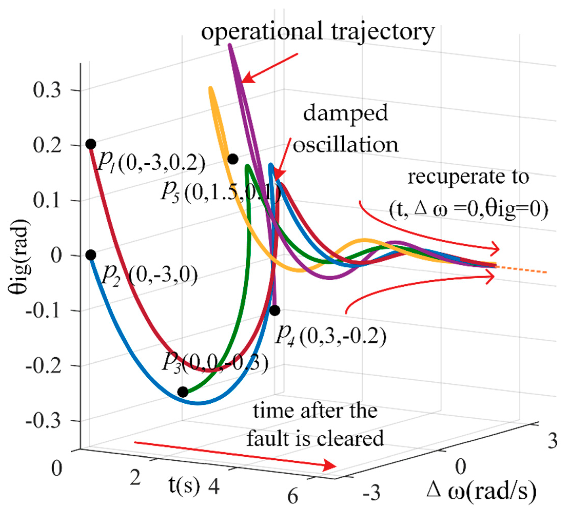 Energies 11 02273 g008