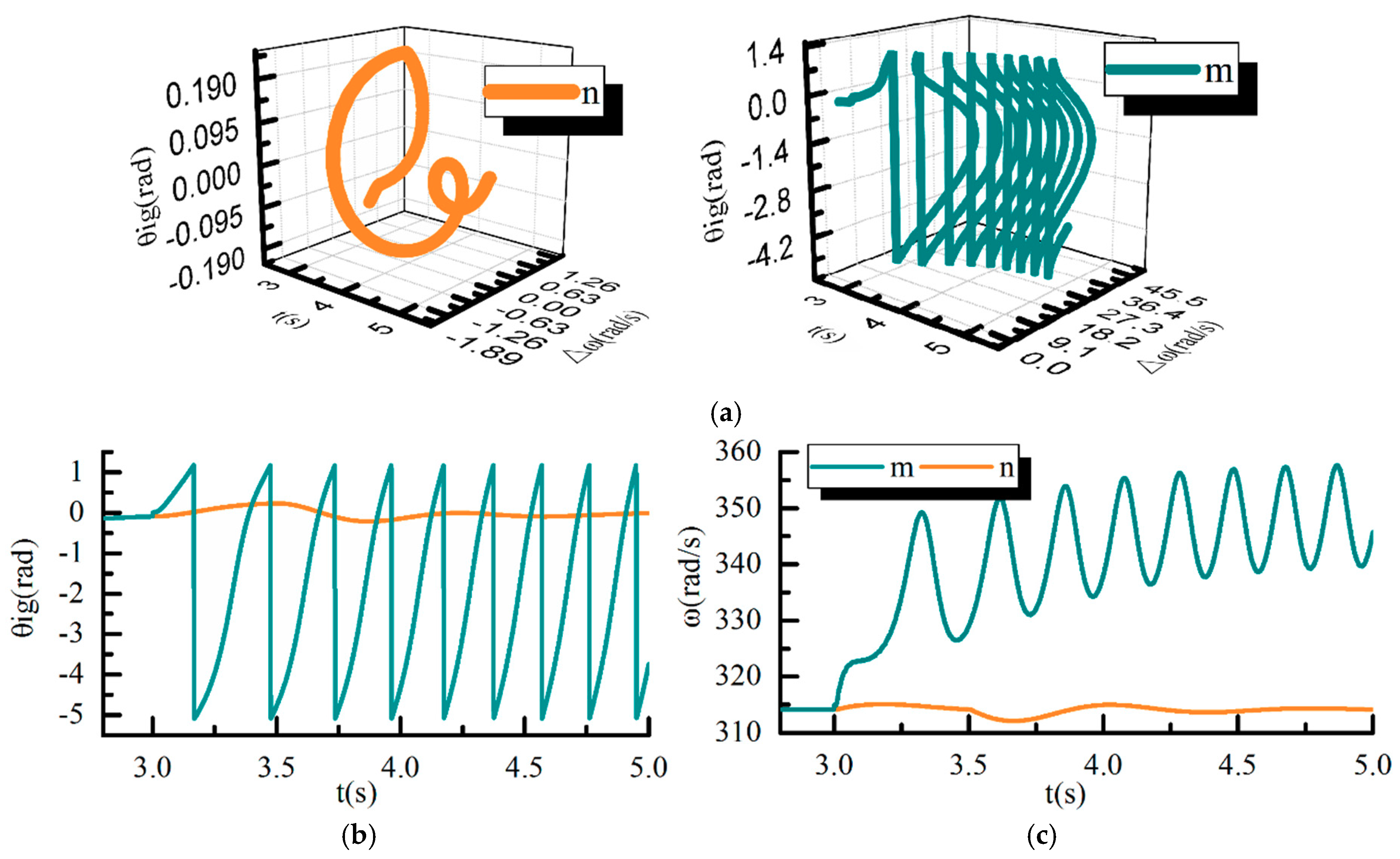 Energies 11 02273 g009
