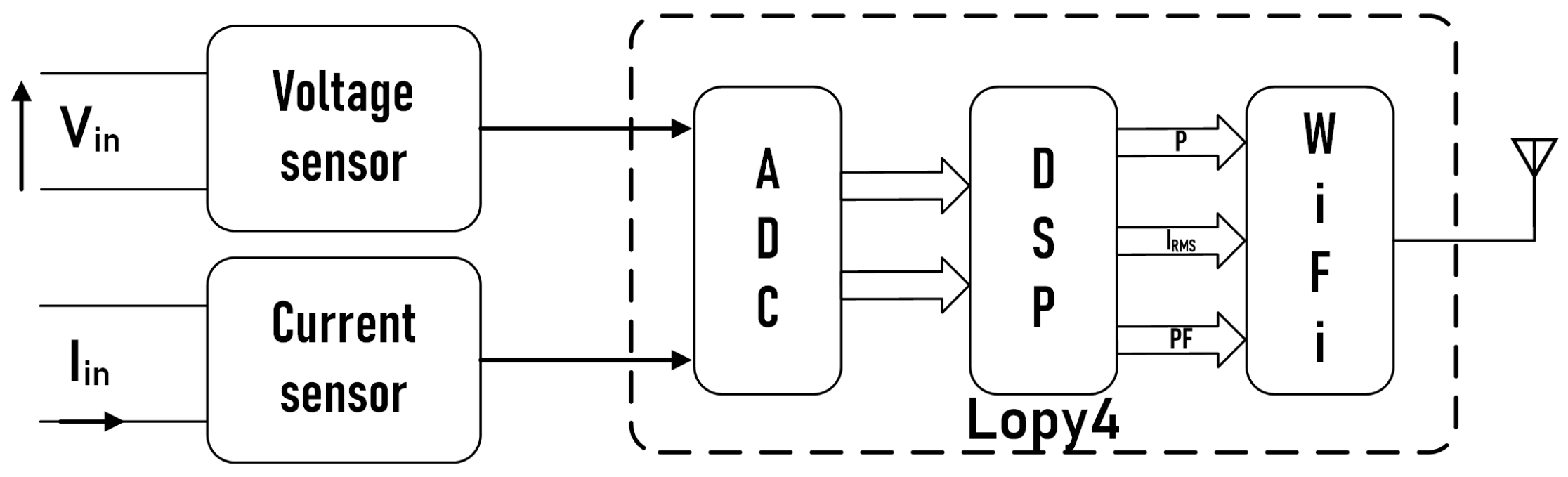 Energies 11 02303 g001