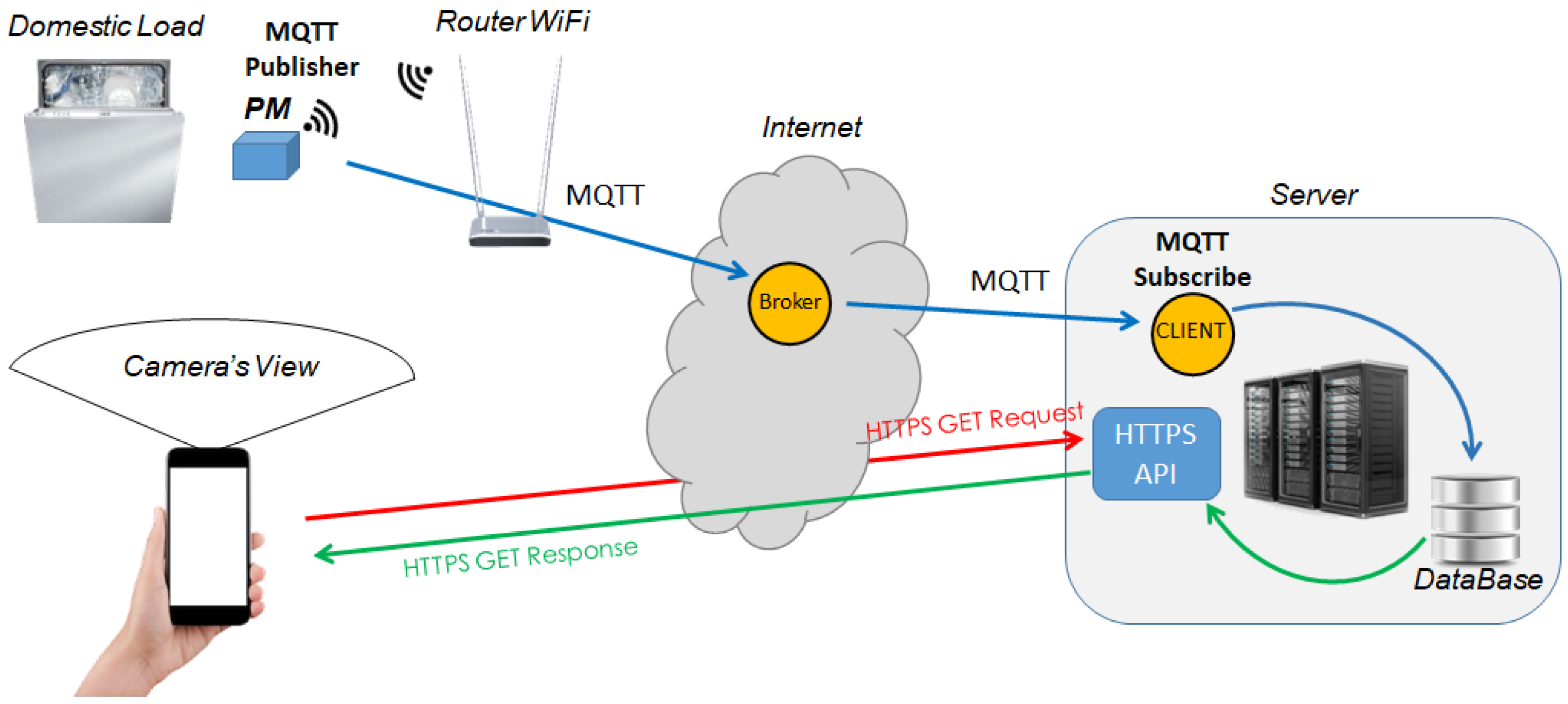 Energies 11 02303 g011