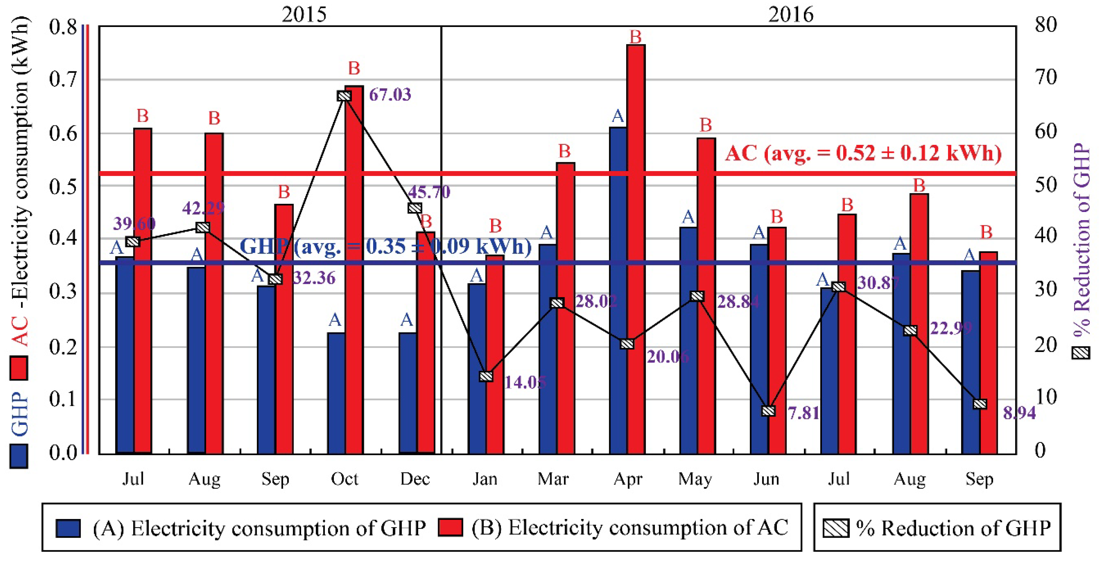 Energies 11 02356 g008 Energies 11 02356 g008