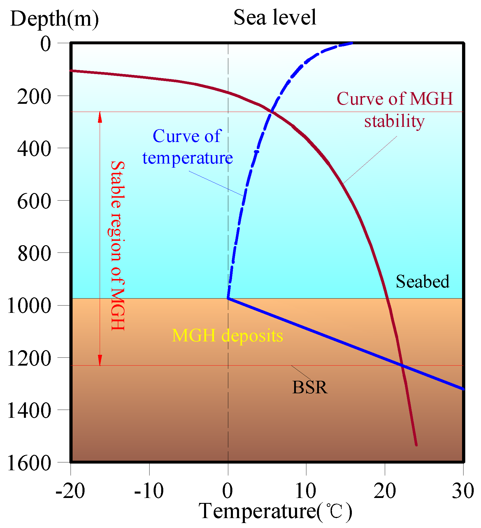 Energies 11 02384 g002