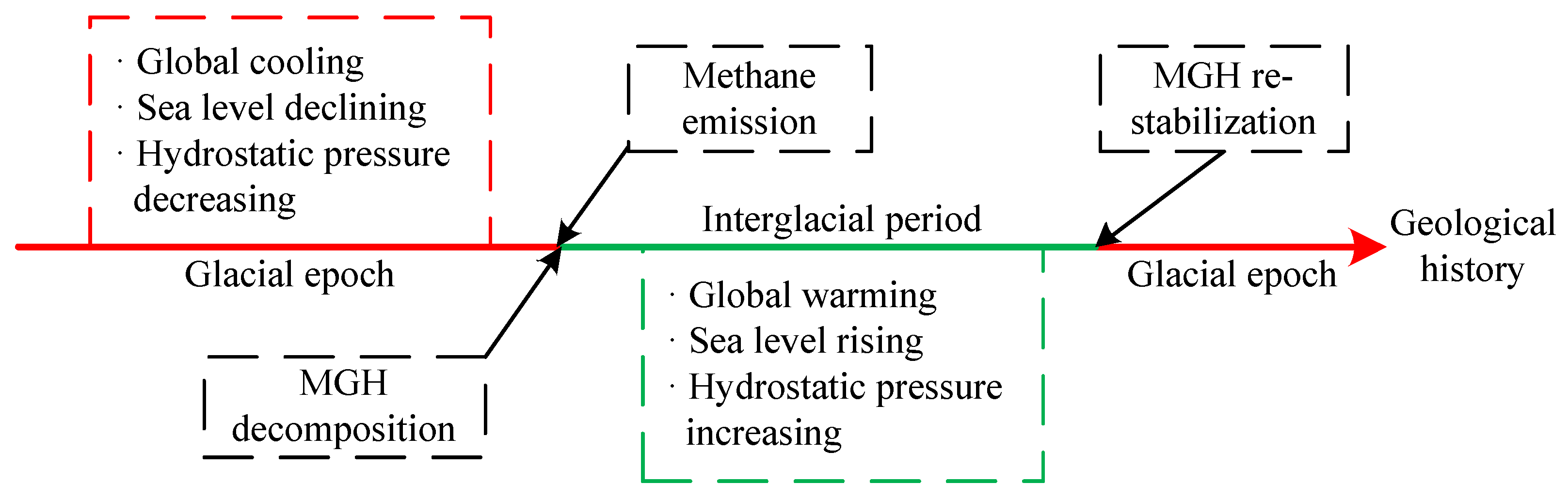 Energies 11 02384 g006