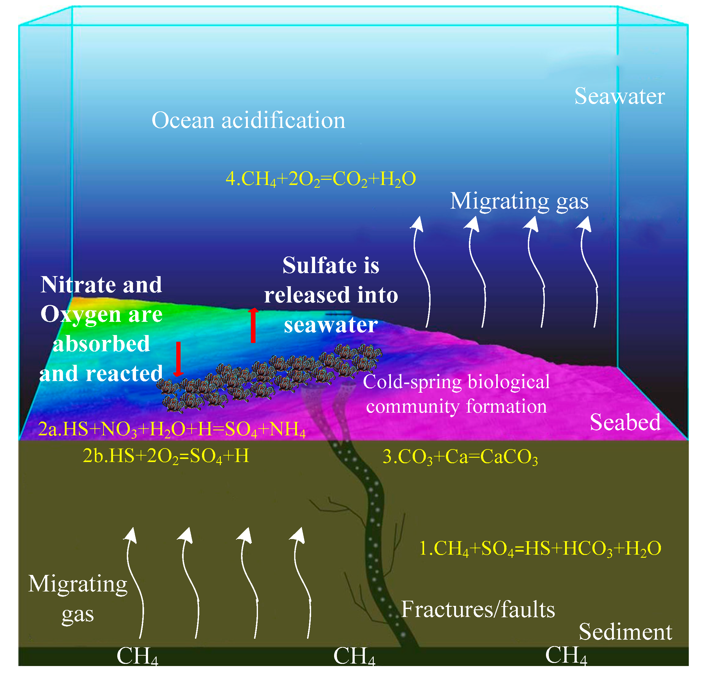 Energies 11 02384 g007