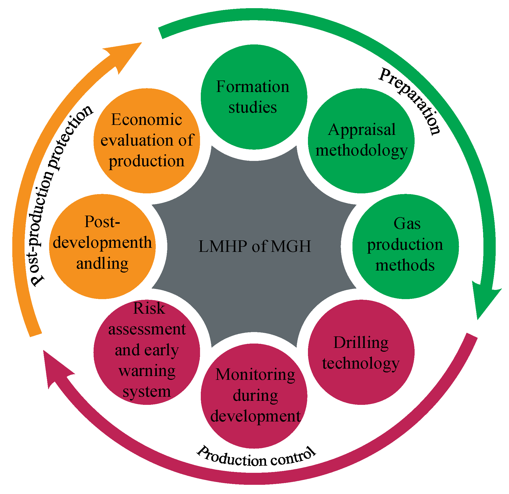Energies 11 02384 g009