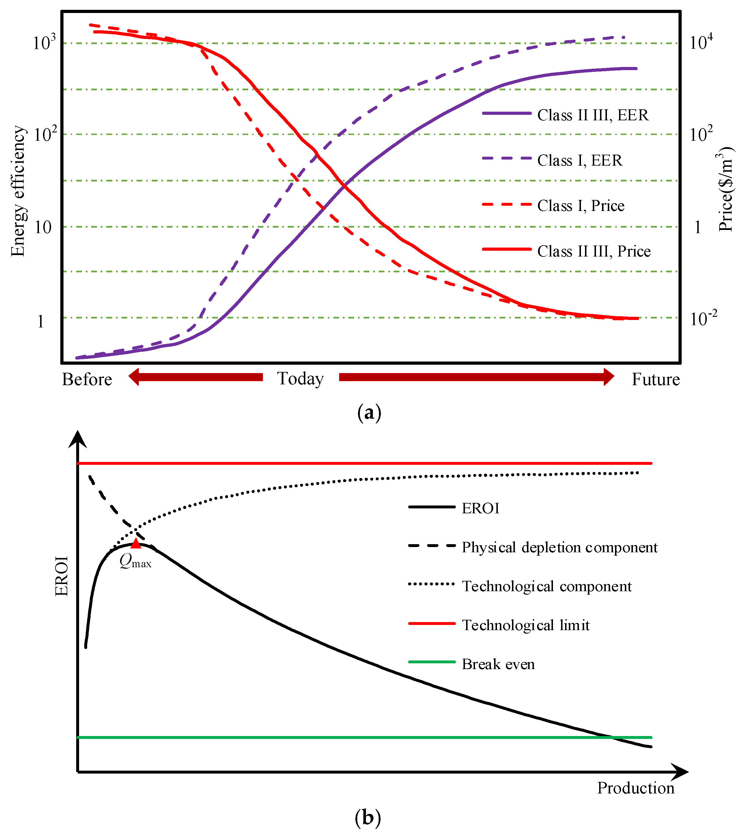 Energies 11 02384 g014