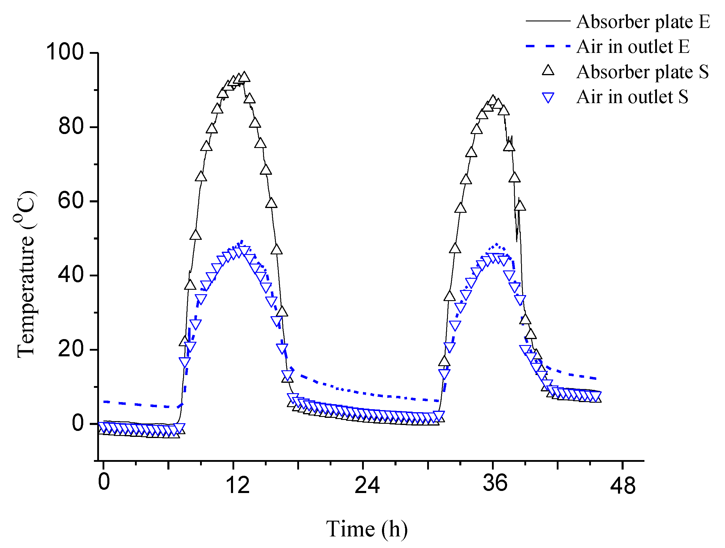 Energies 11 02402 g006