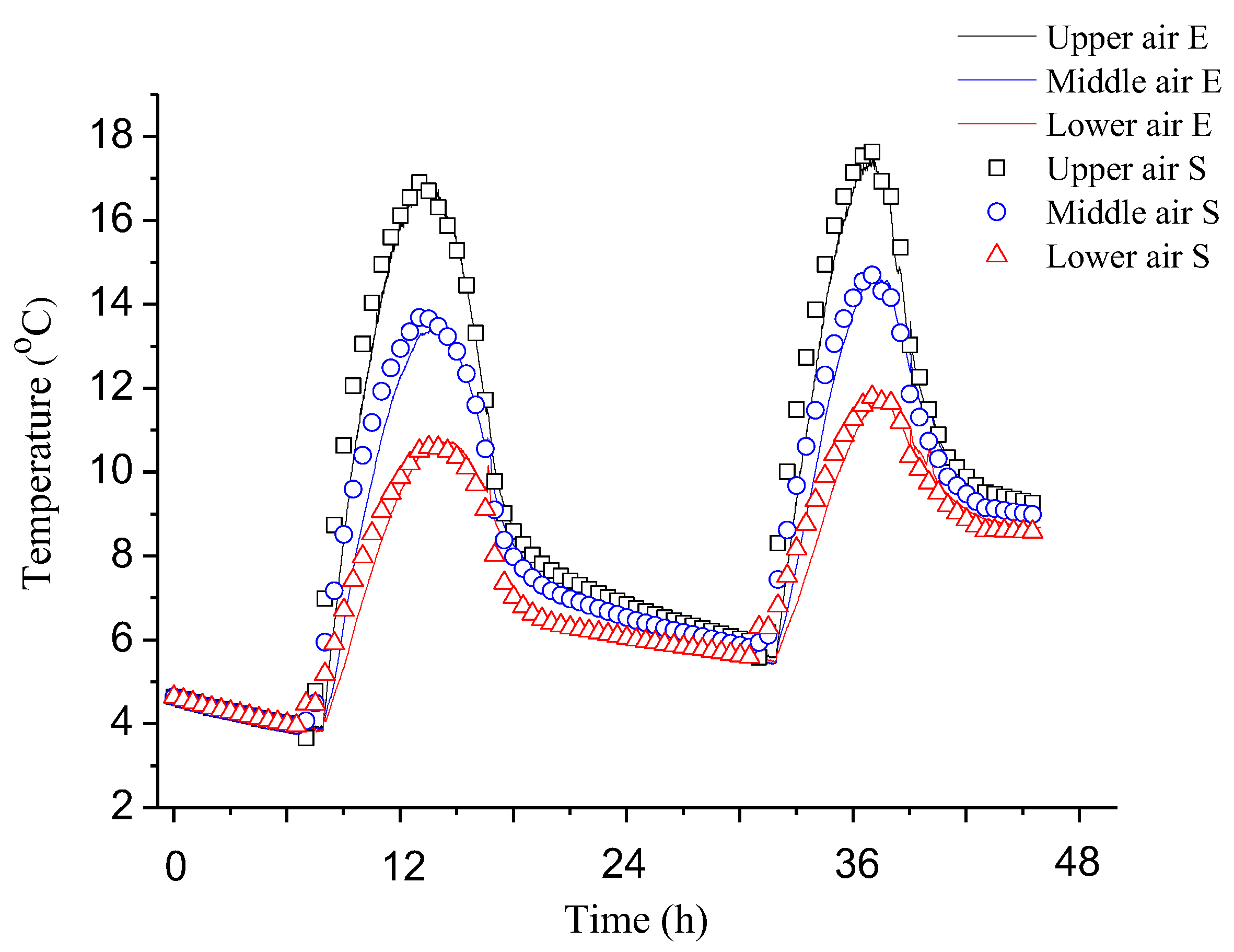 Energies 11 02402 g007