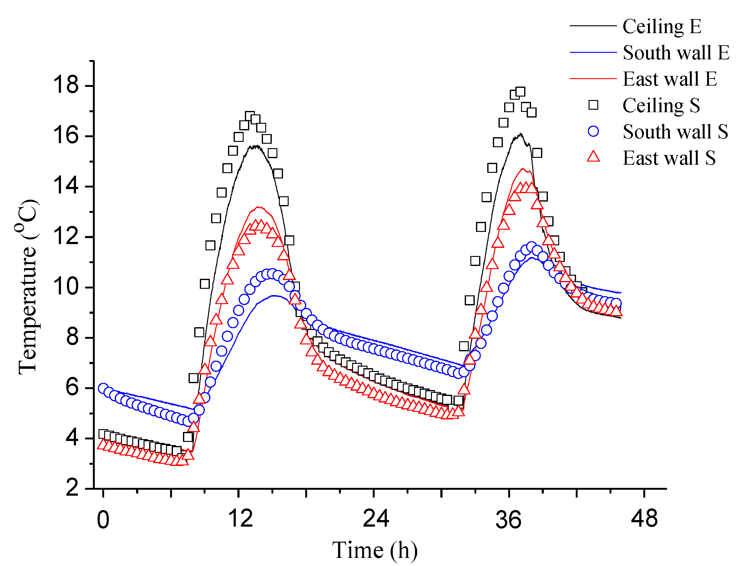 Energies 11 02402 g008