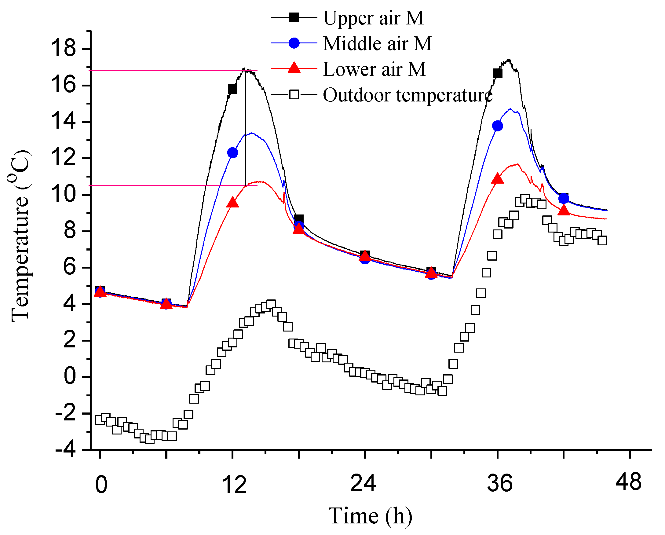 Energies 11 02402 g009