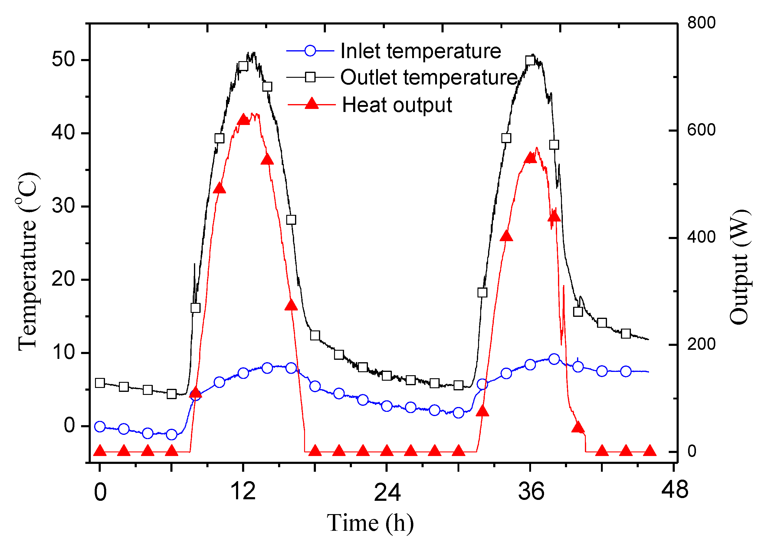 Energies 11 02402 g011