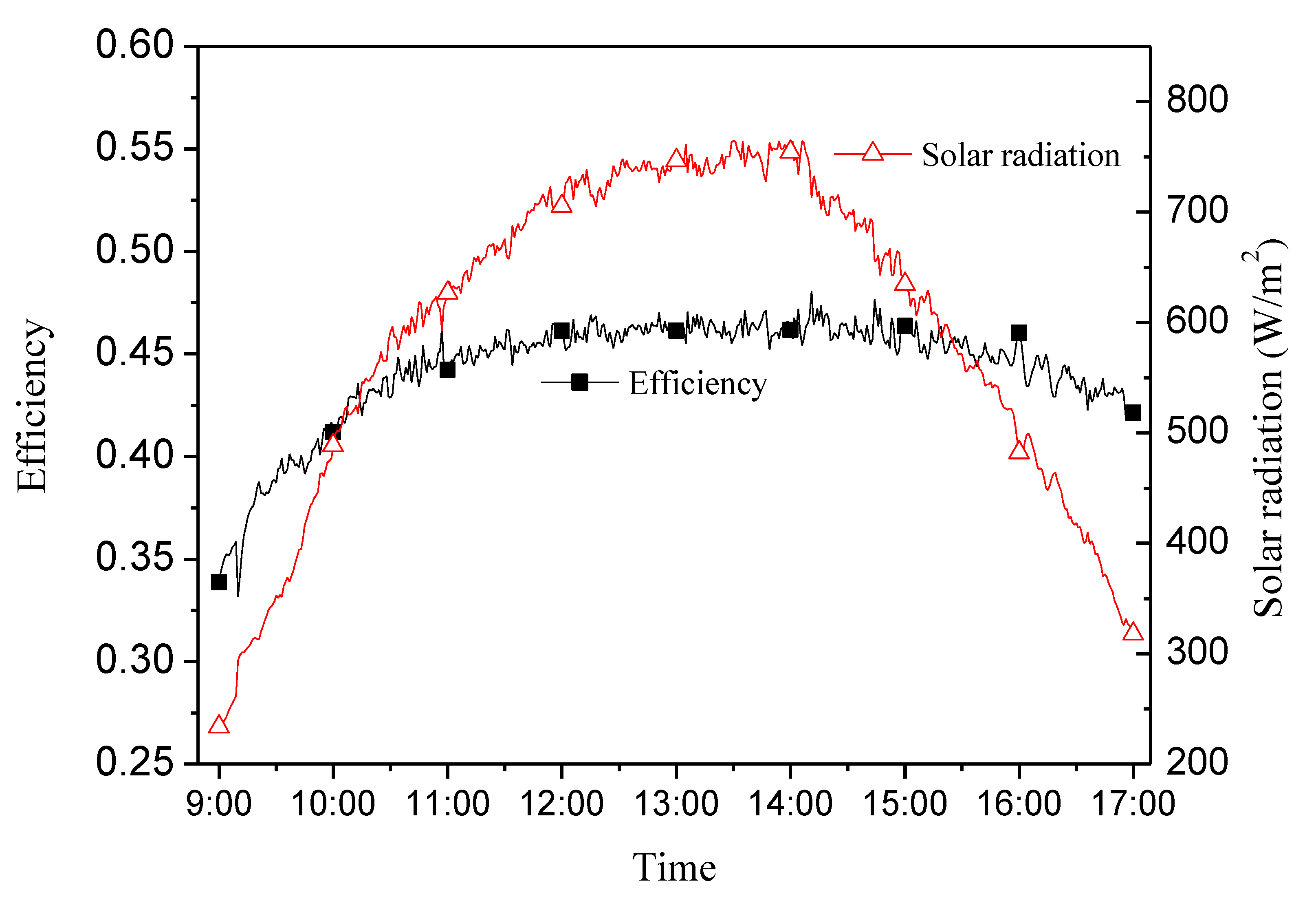 Energies 11 02402 g014