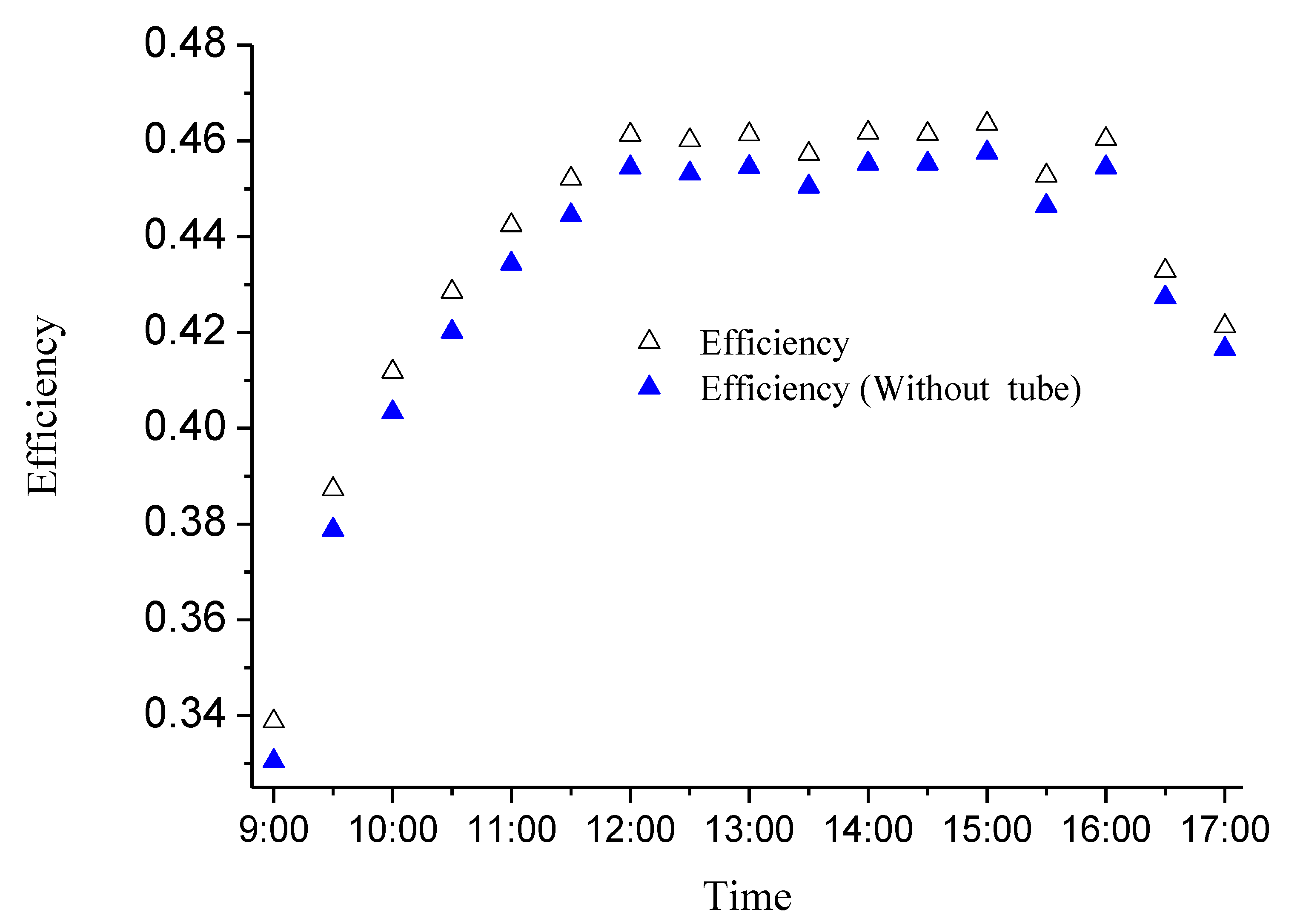 Energies 11 02402 g015