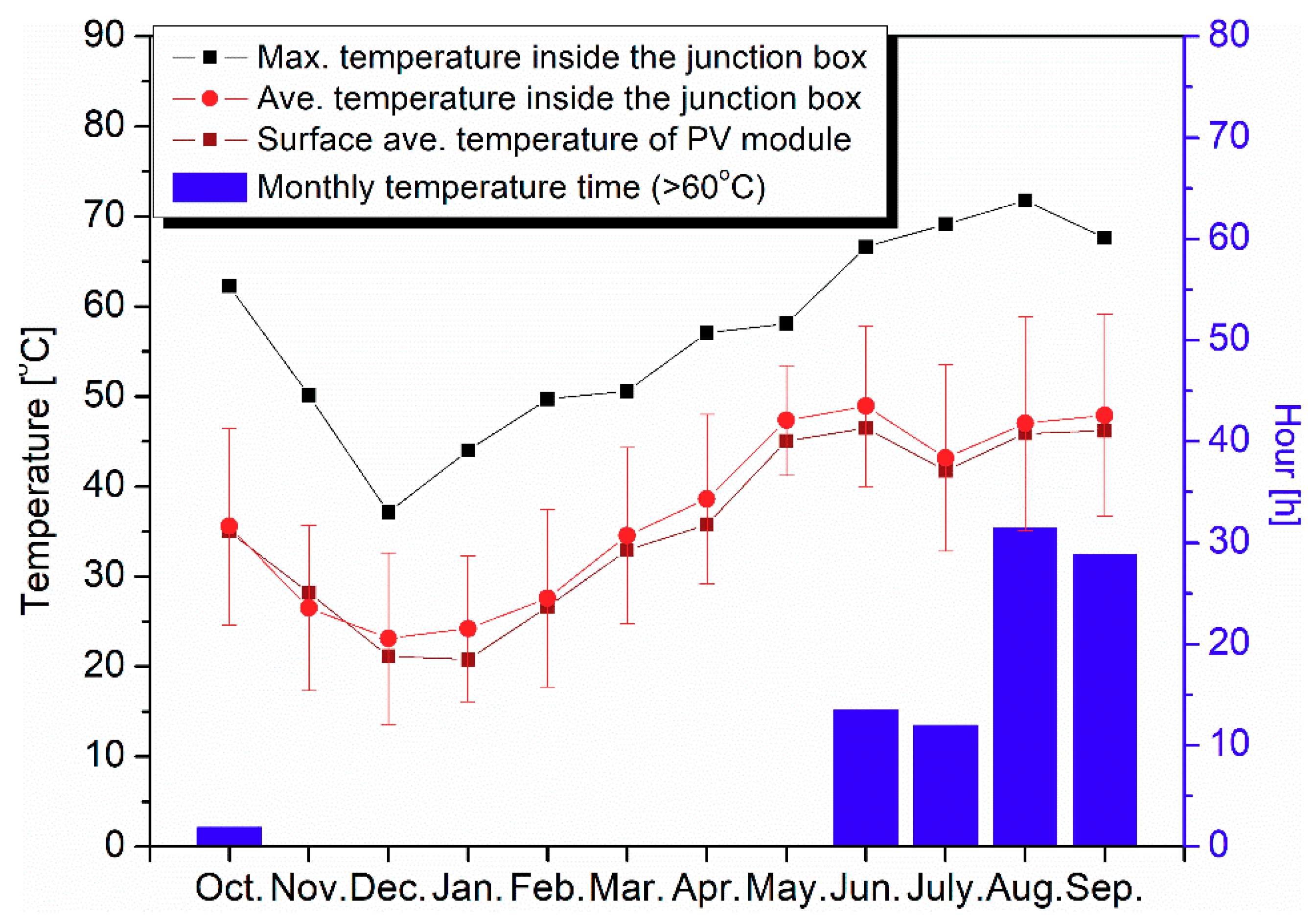 Energies 11 02416 g002